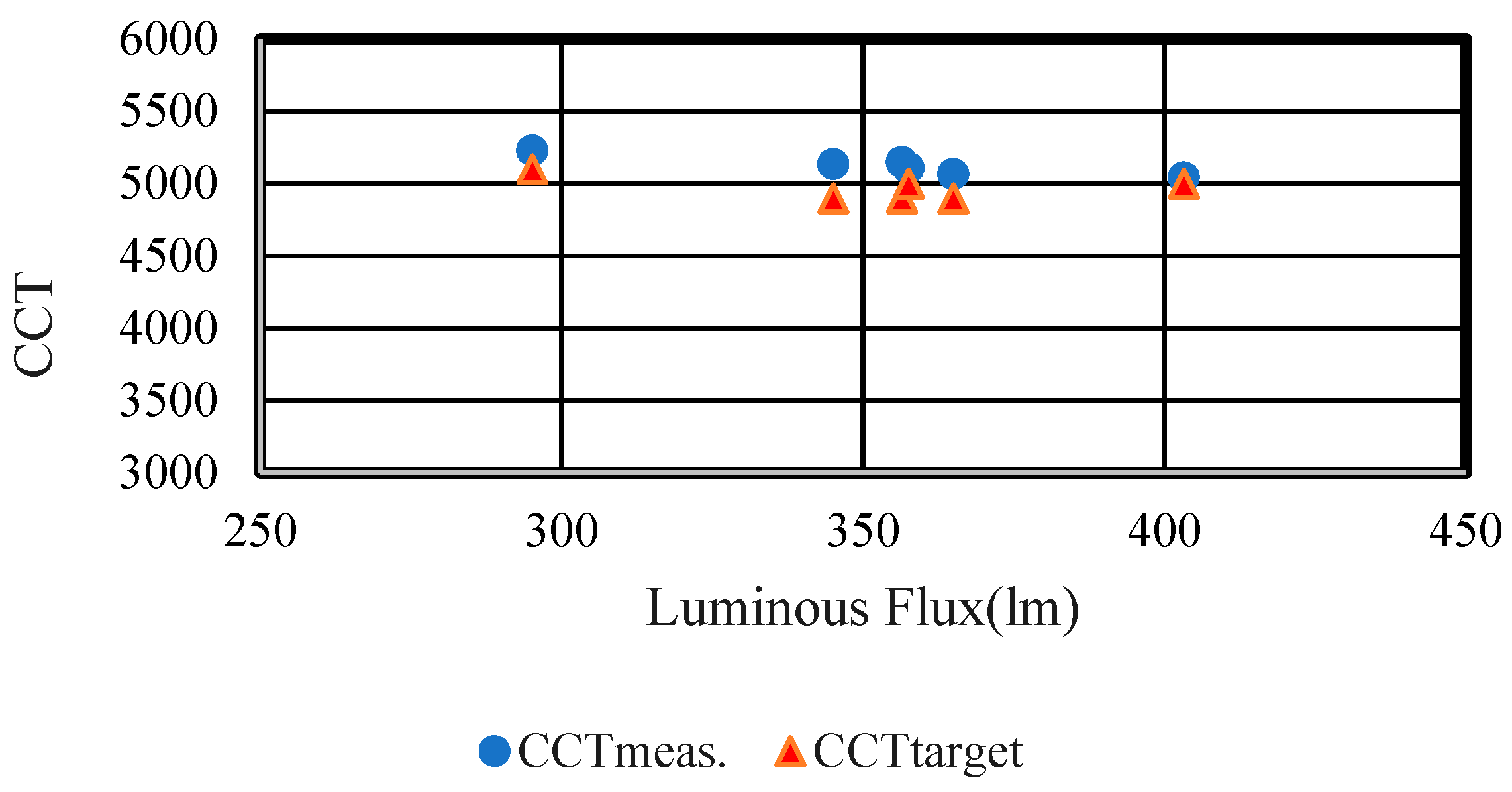 Electronics 11 03984 g007