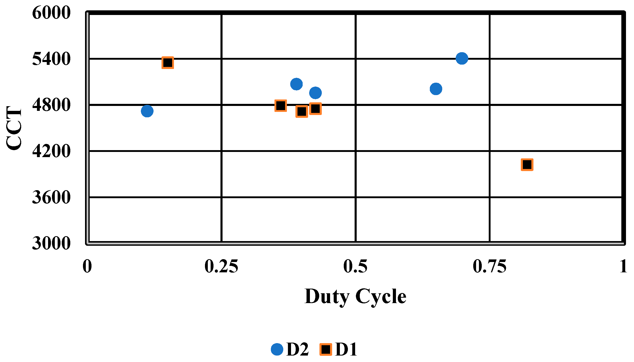 Electronics 11 03984 g009