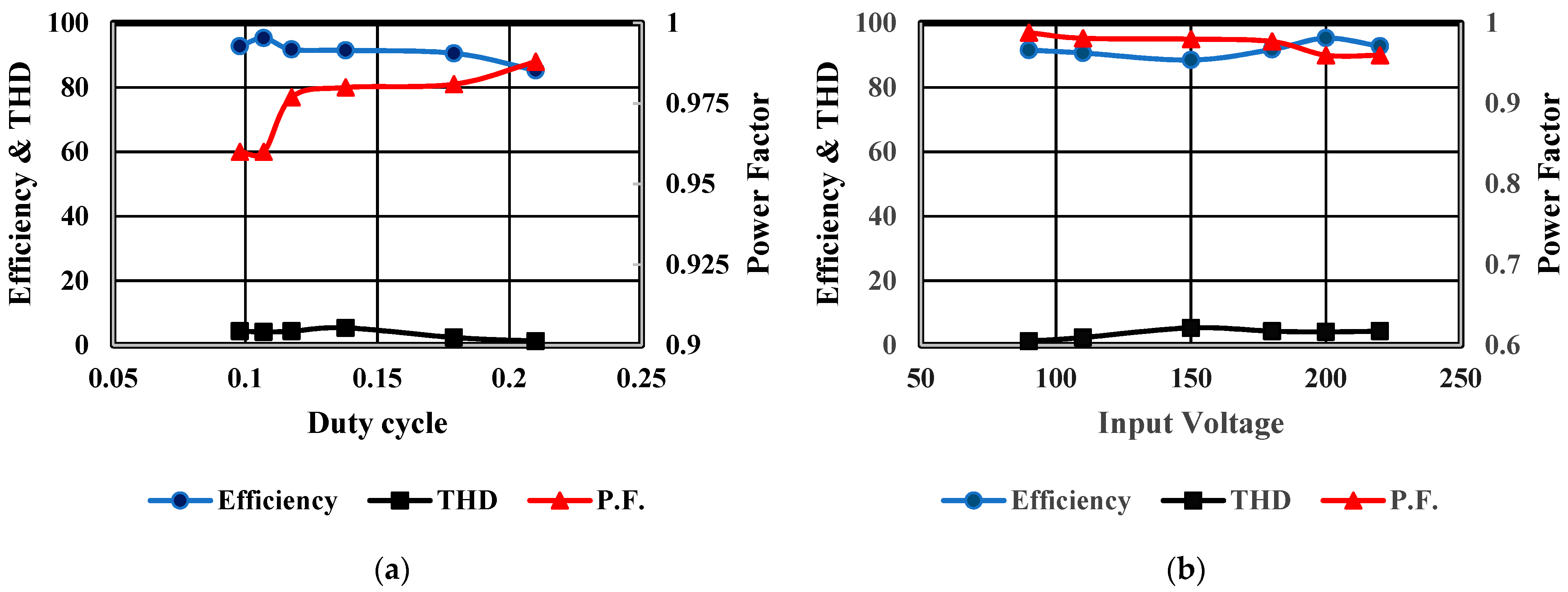 Electronics 11 03984 g014