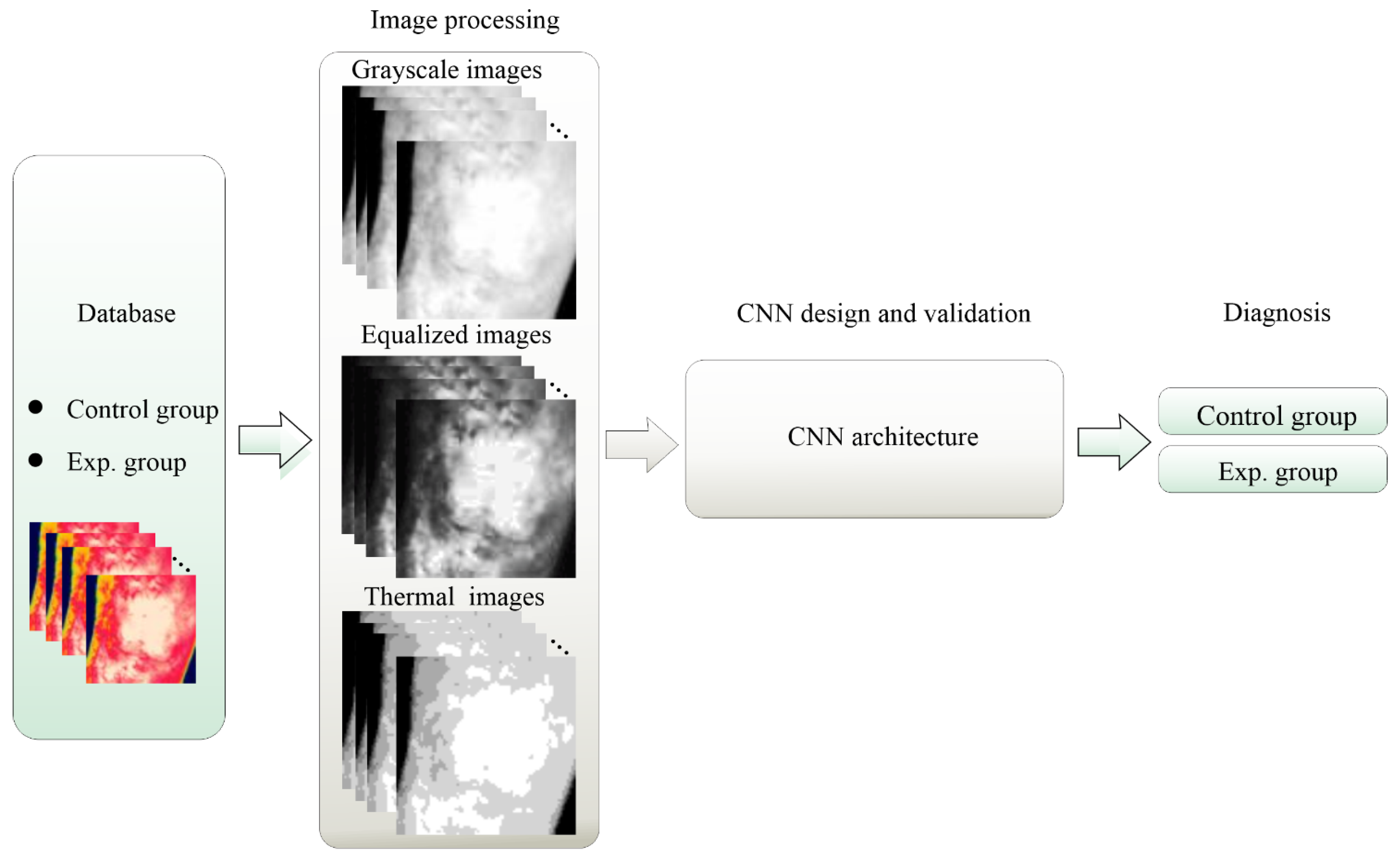 Electronics 11 03987 g003