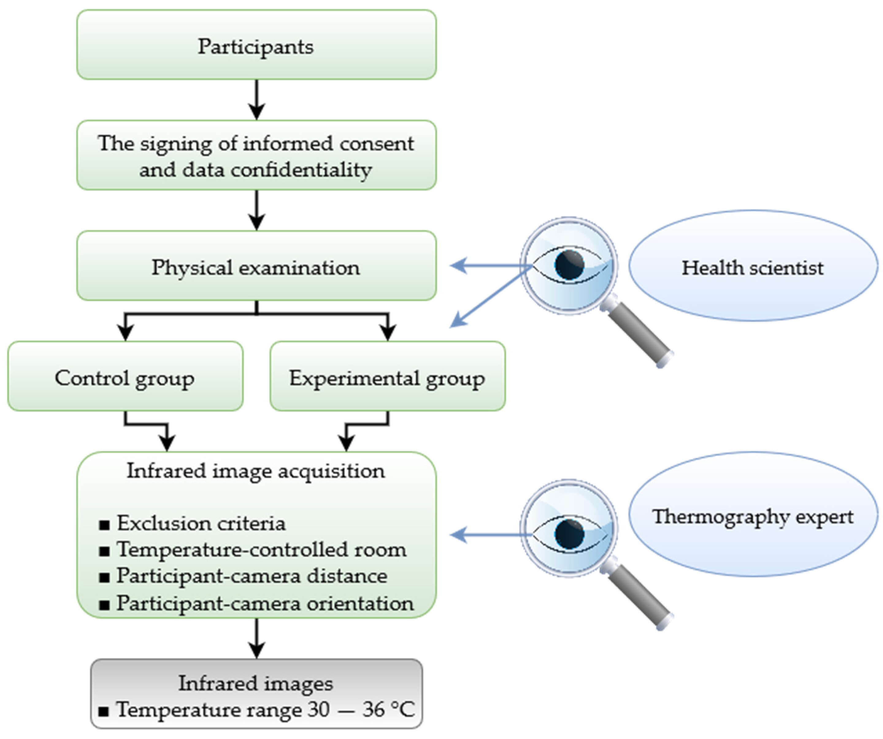 Electronics 11 03987 g005