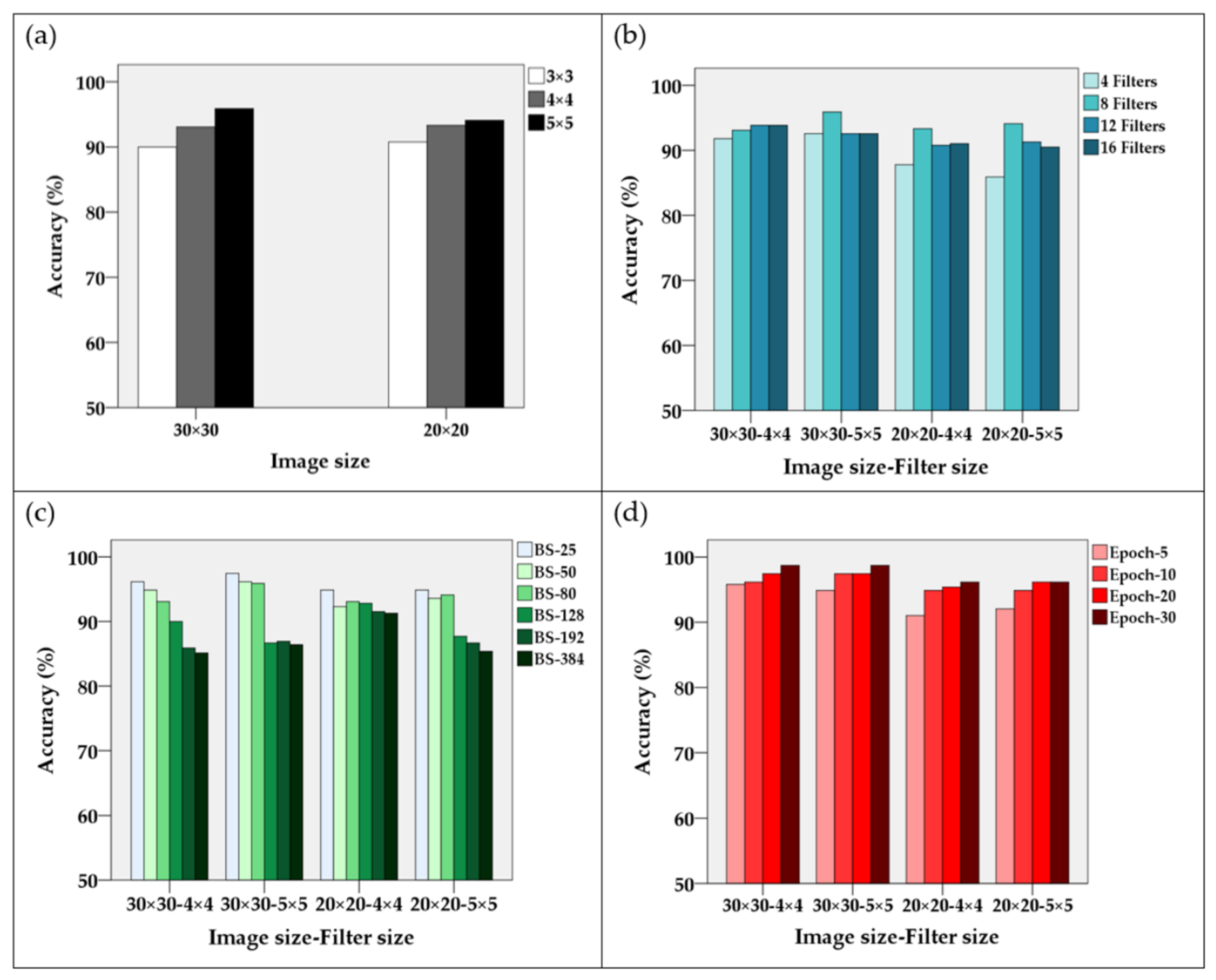 Electronics 11 03987 g008