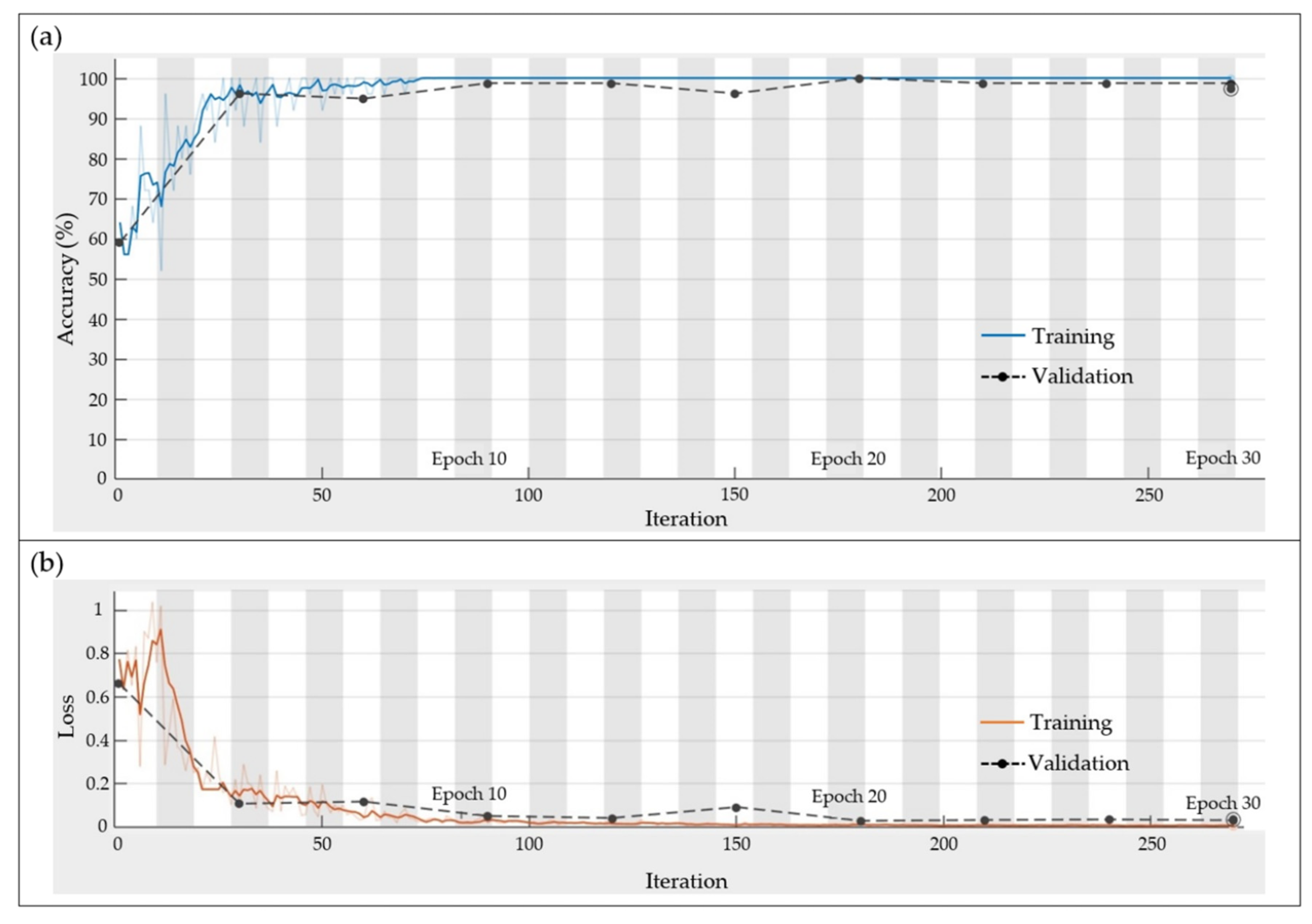 Electronics 11 03987 g011
