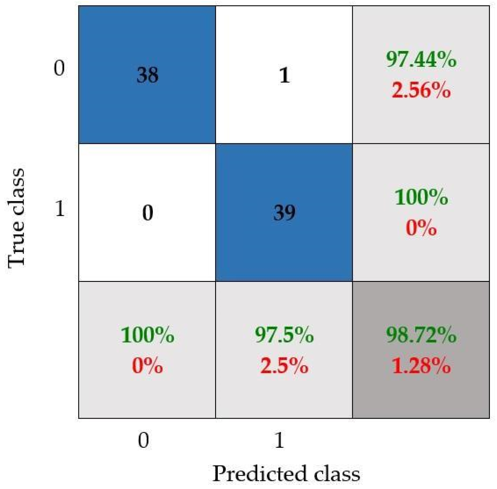 Electronics 11 03987 g012