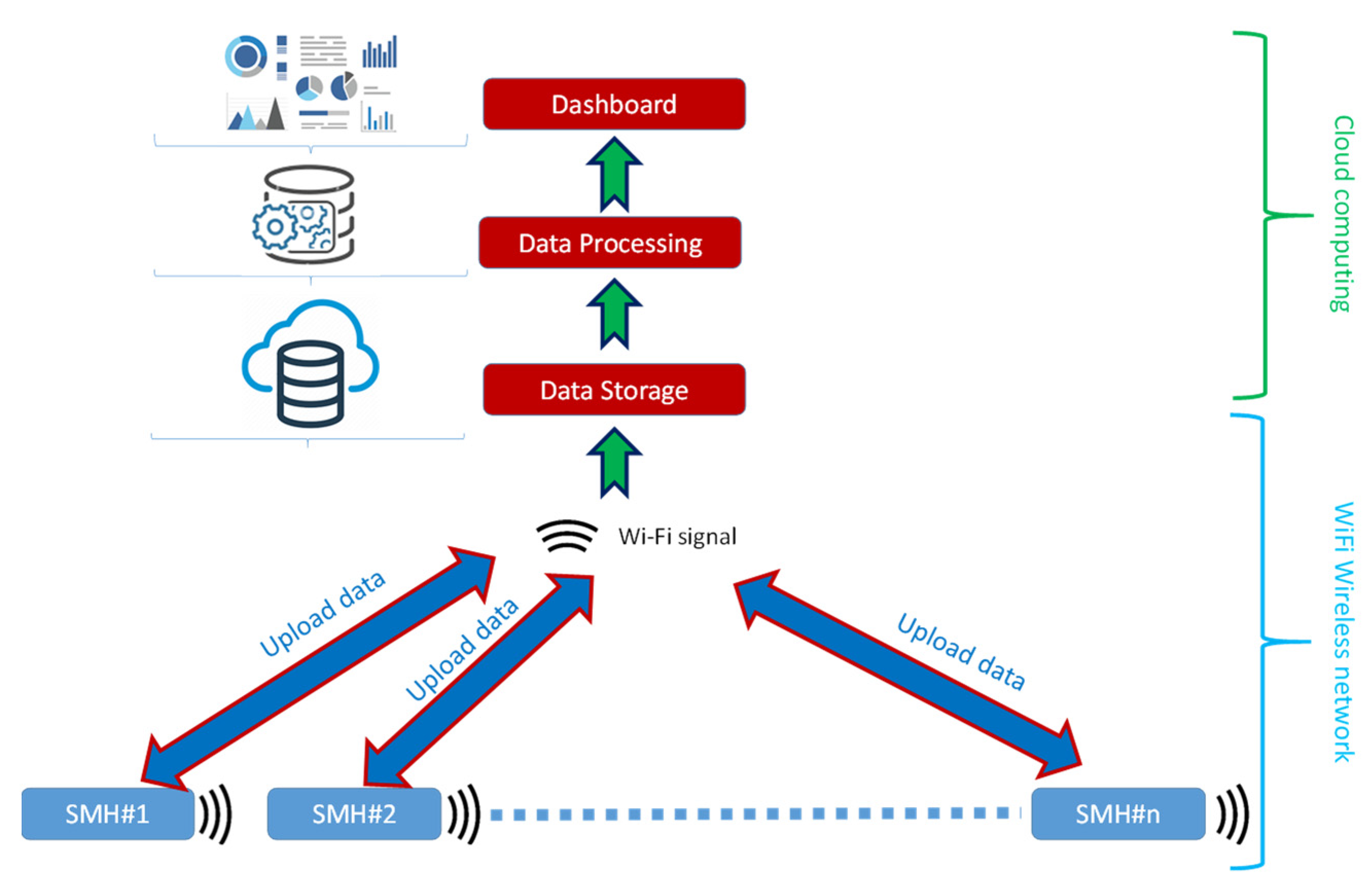 Electronics 11 03991 g001 550