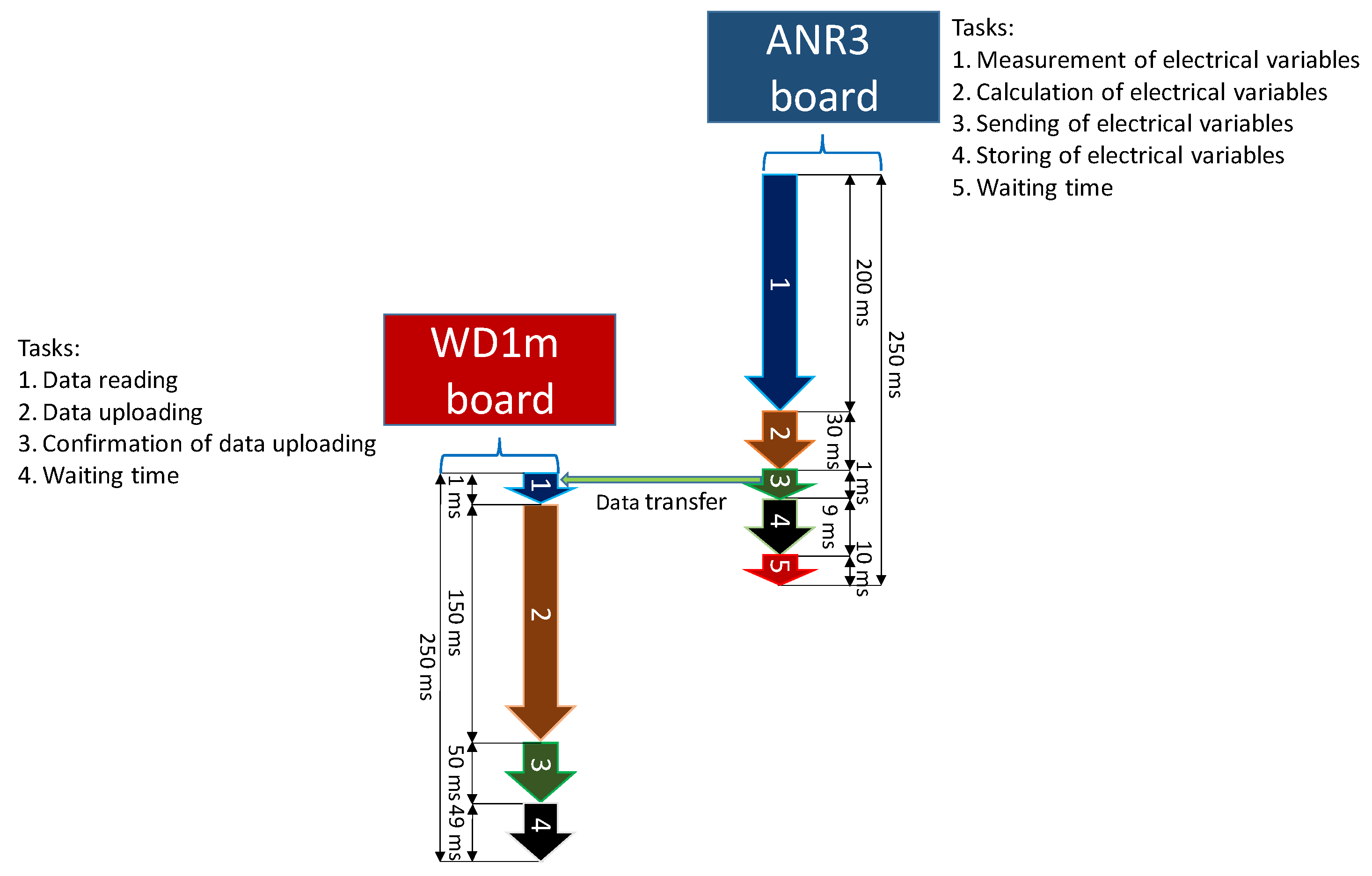 Electronics 11 03991 g003 550