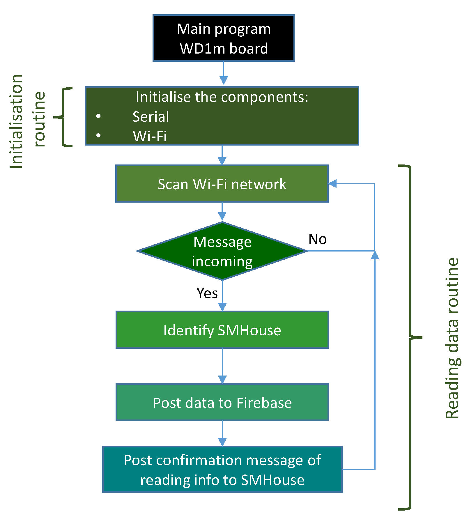 Electronics 11 03991 g004 550