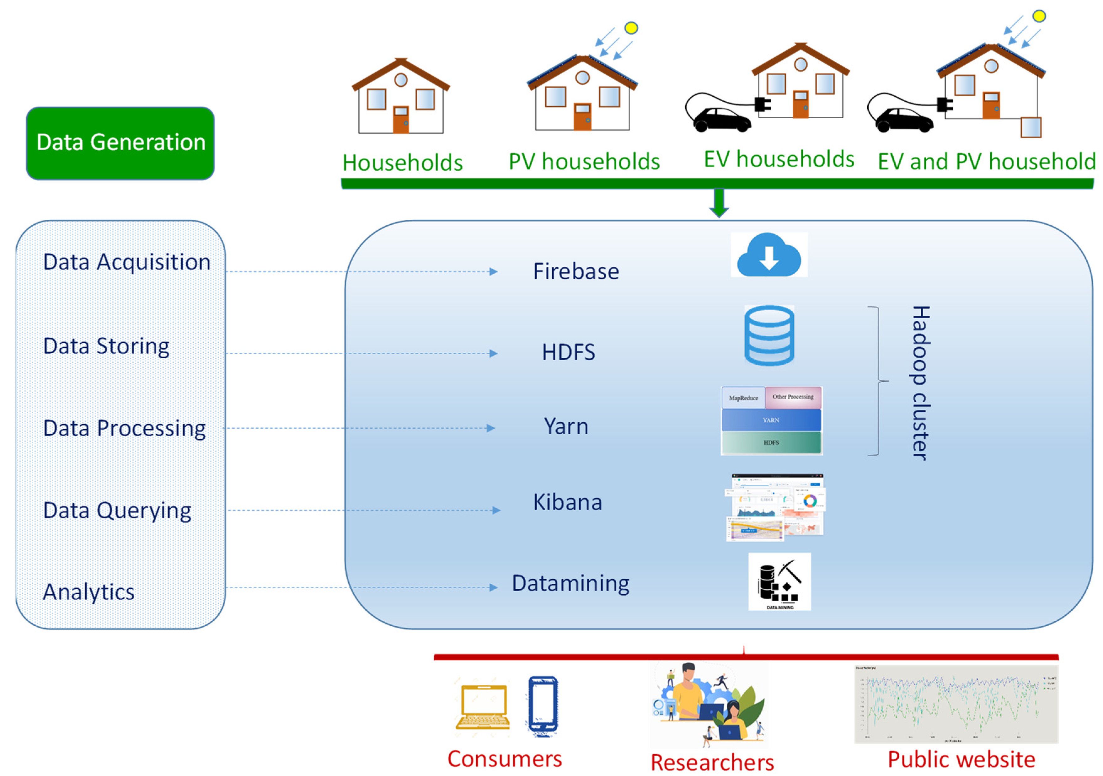 Electronics 11 03991 g007 550
