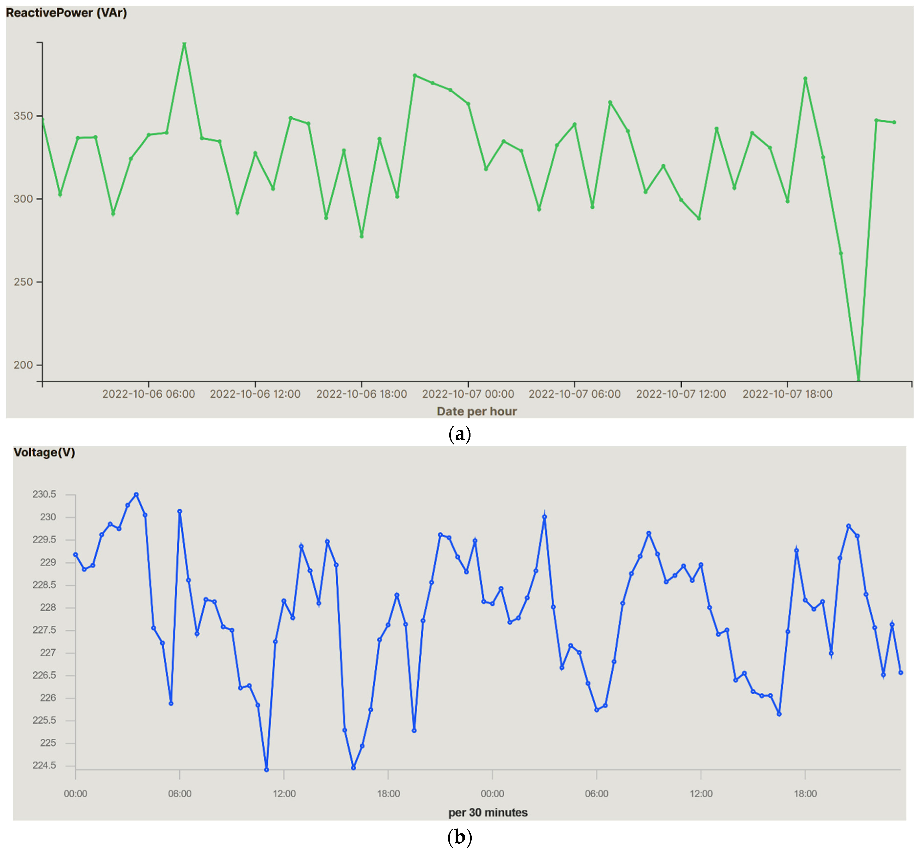 Electronics 11 03991 g009 550