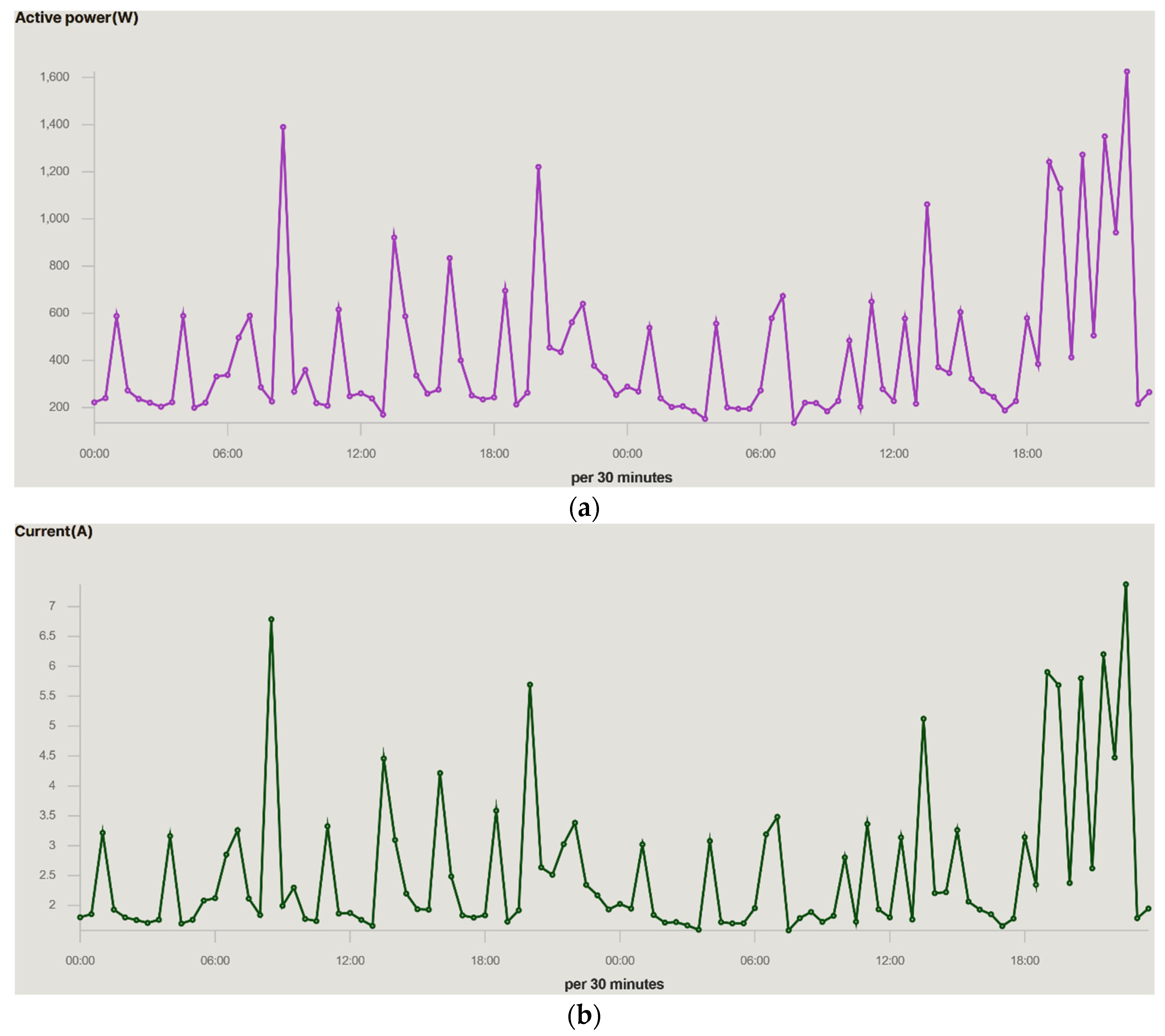 Electronics 11 03991 g010 550