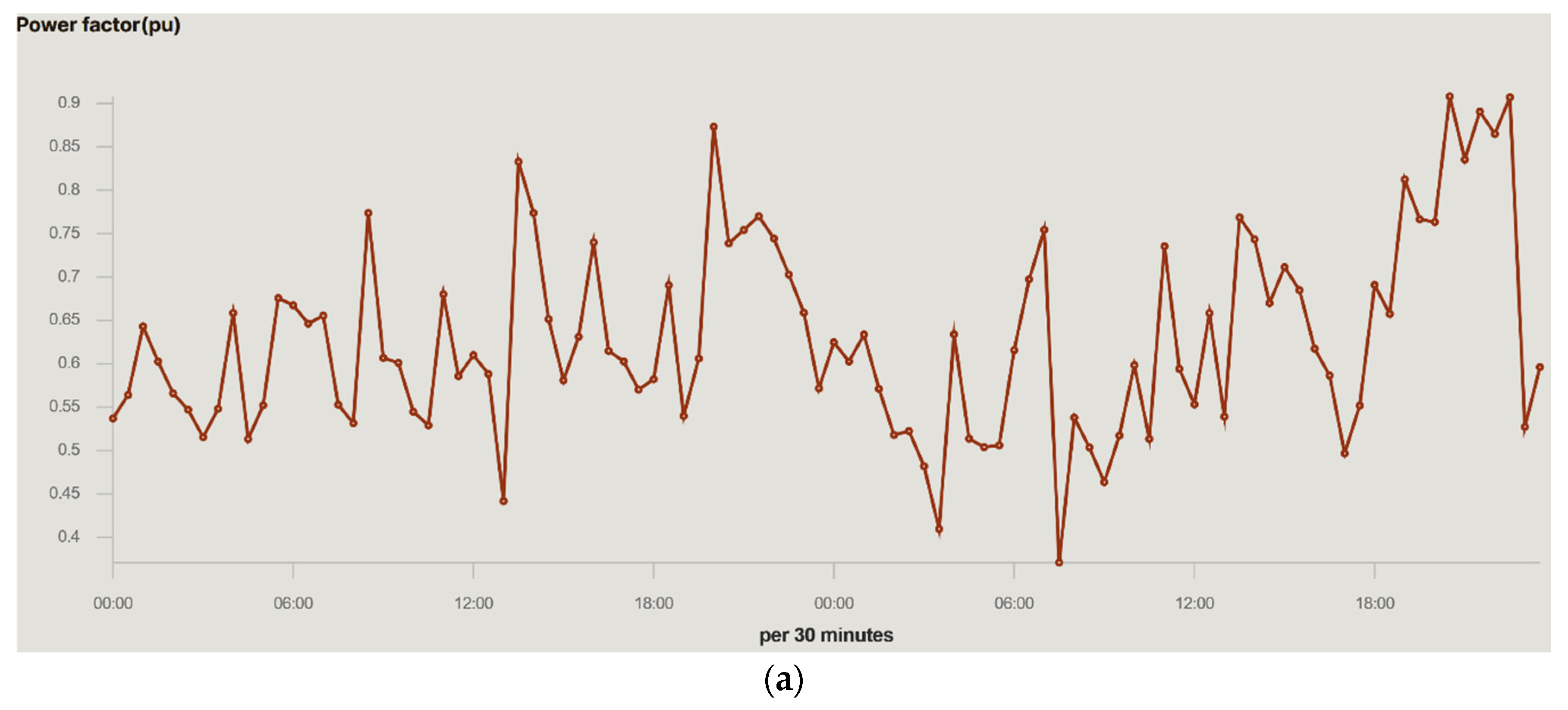 Electronics 11 03991 g011a 550