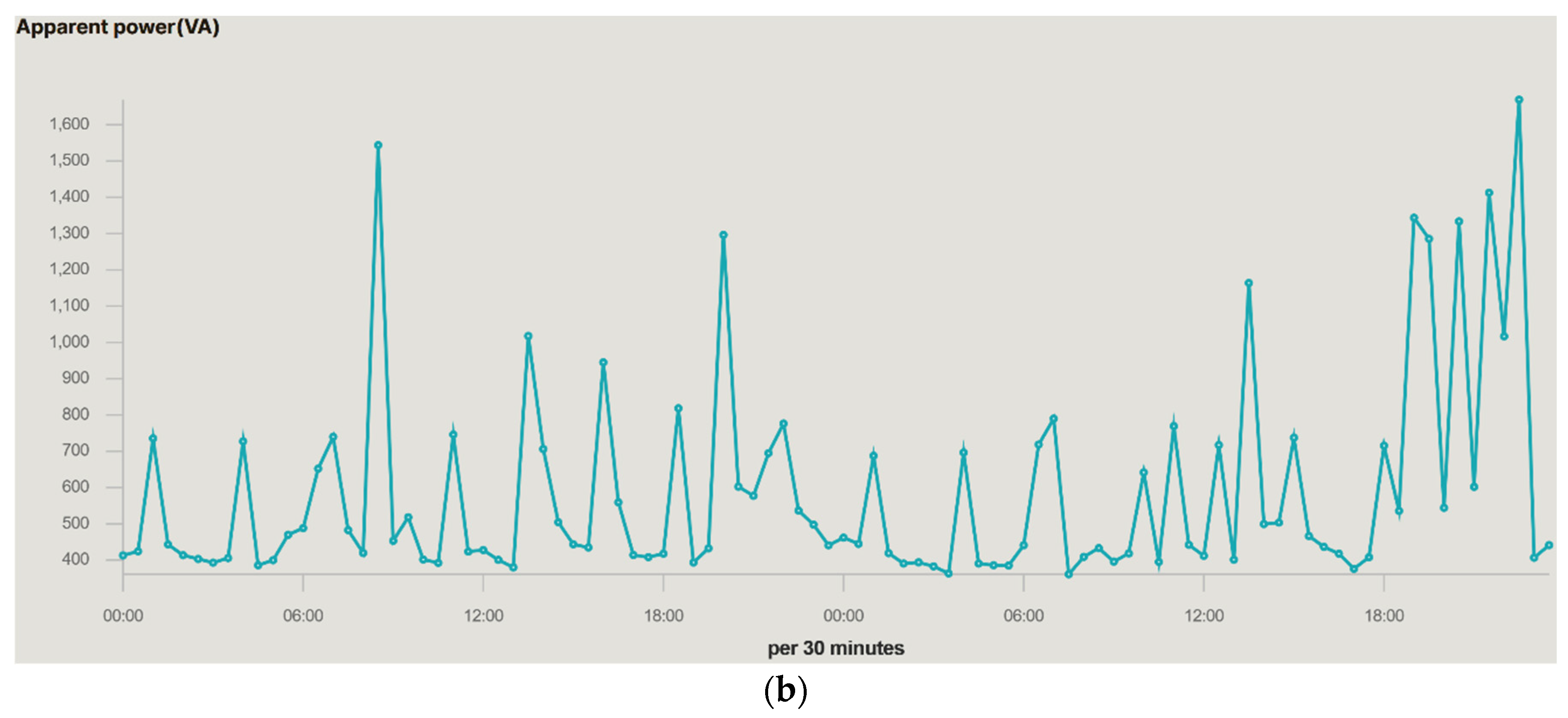 Electronics 11 03991 g011b 550