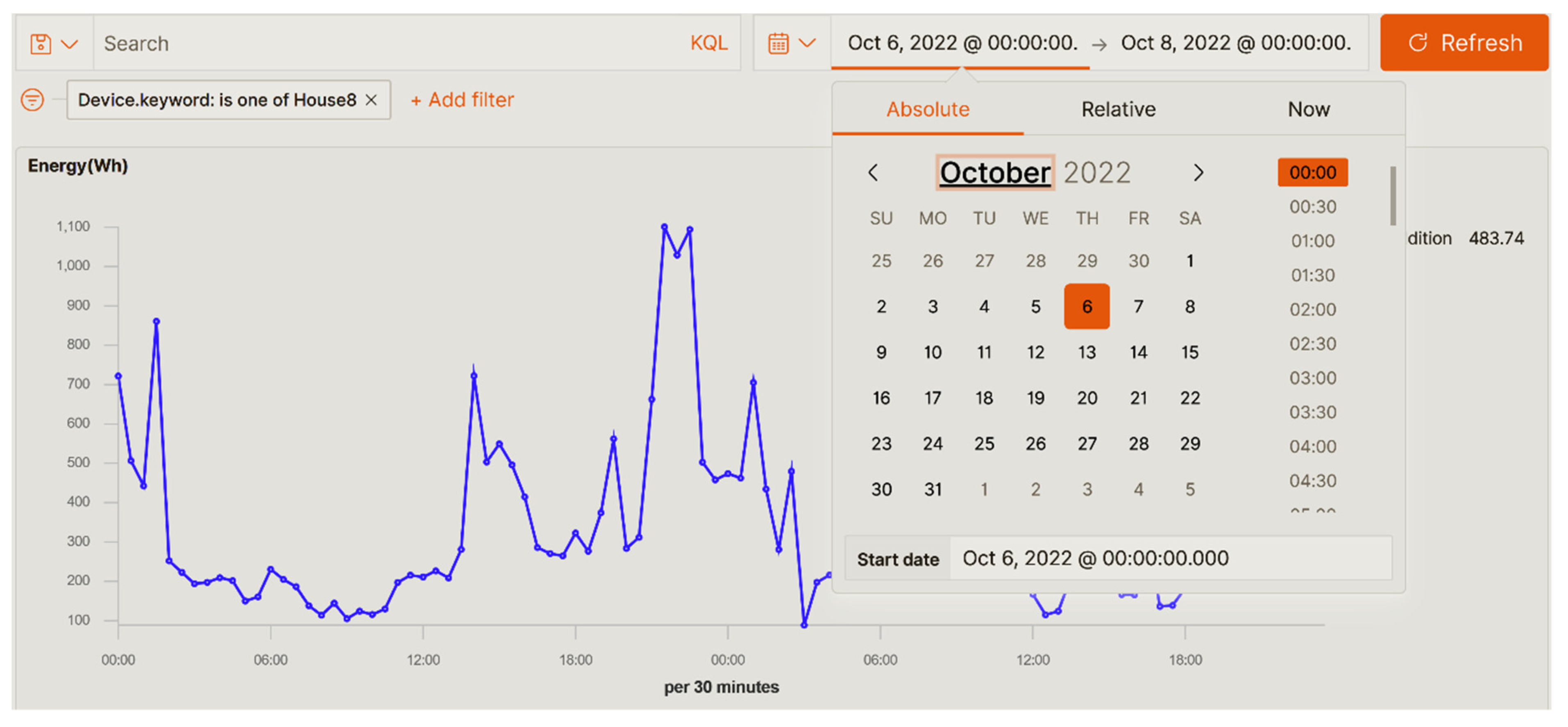 Electronics 11 03991 g012 550