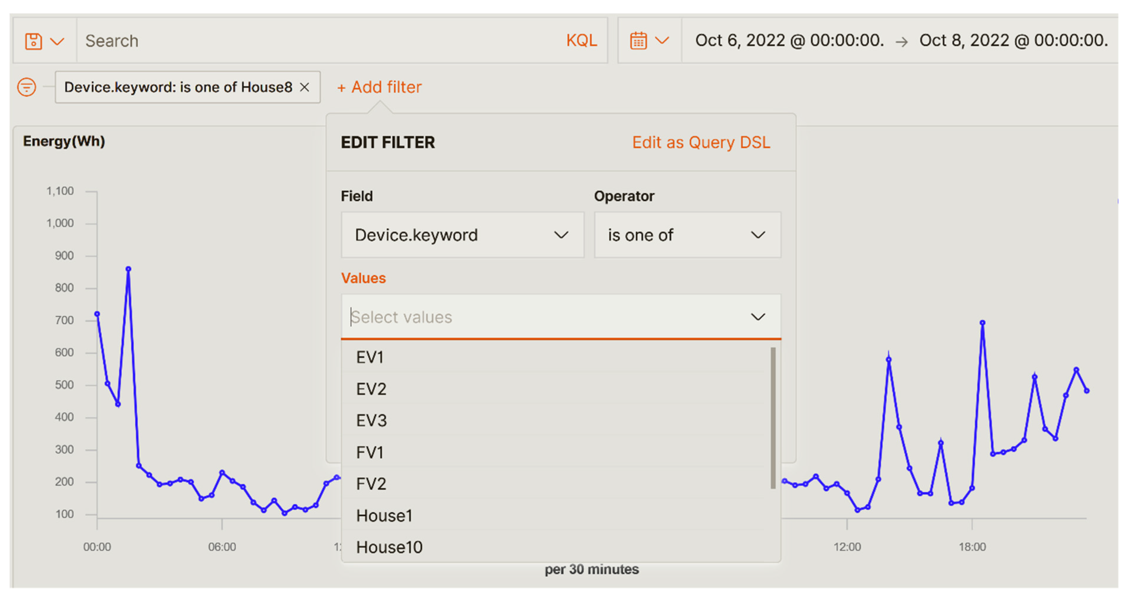 Electronics 11 03991 g013 550