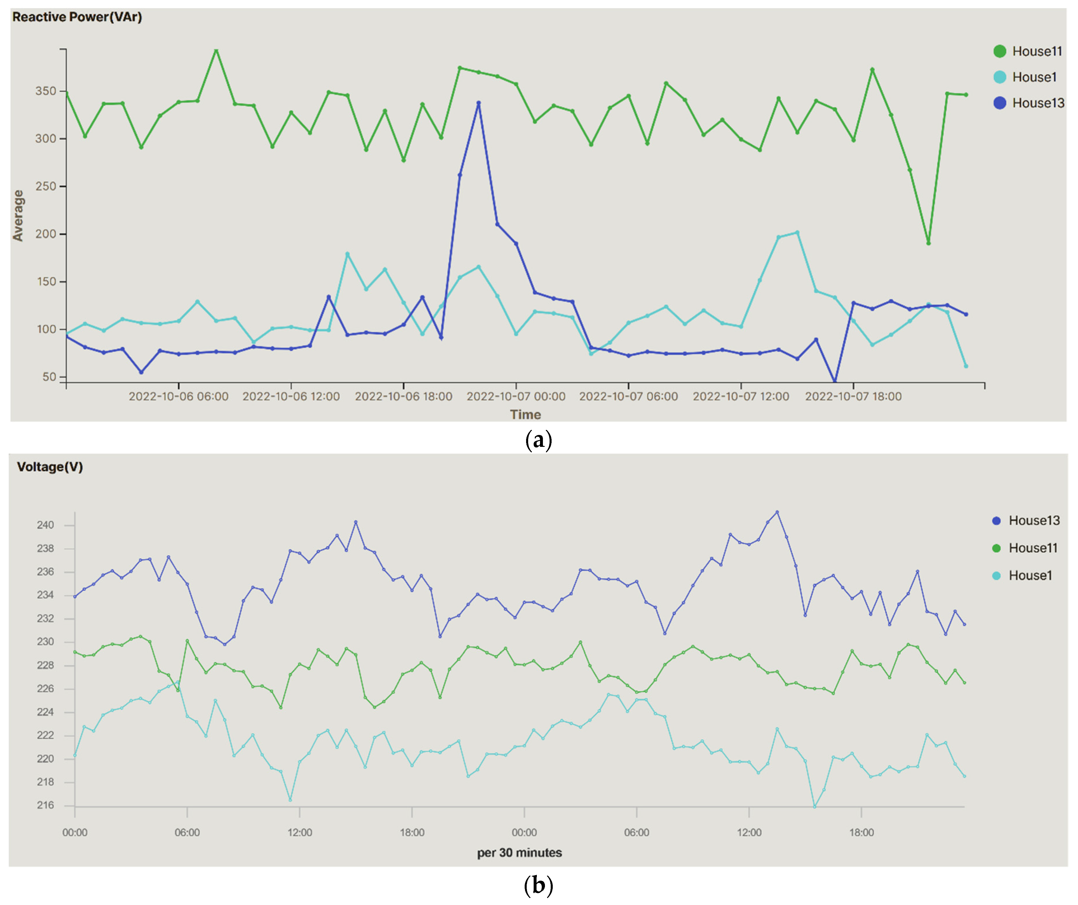 Electronics 11 03991 g014 550