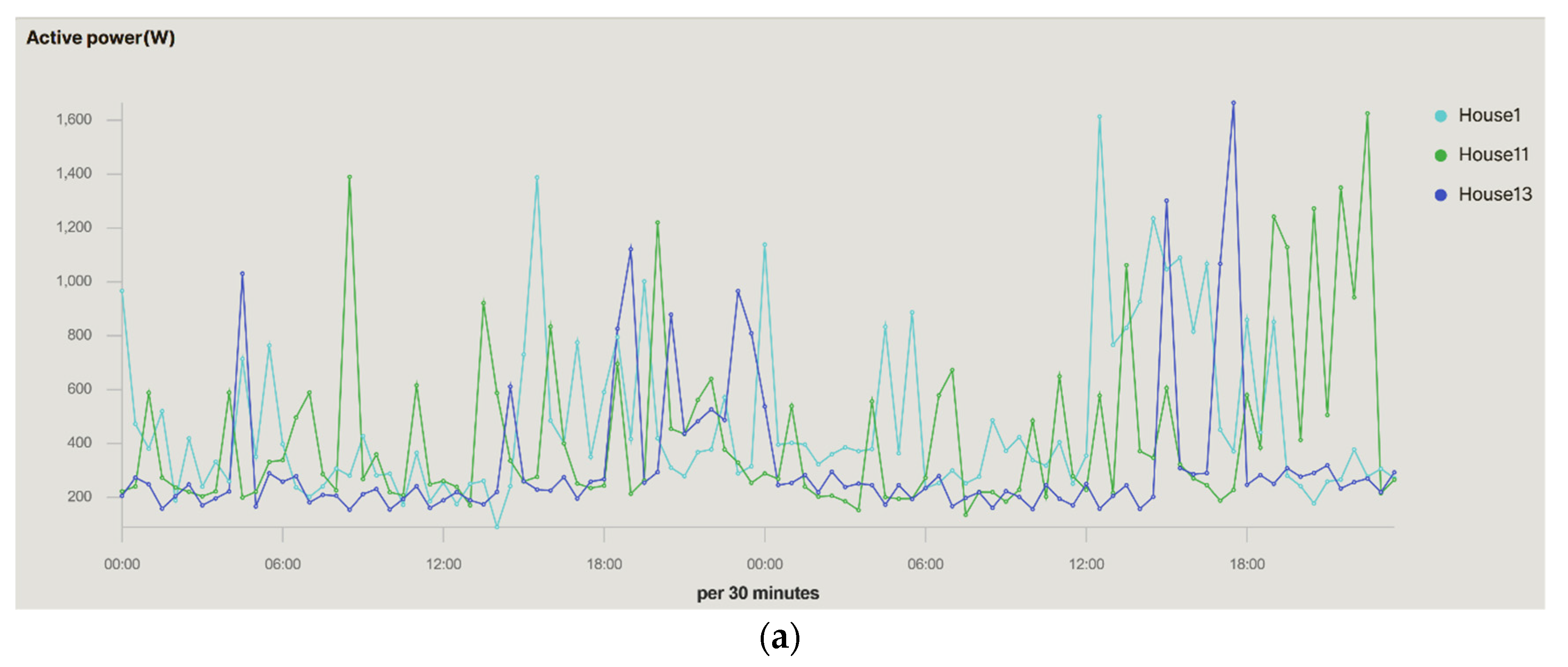 Electronics 11 03991 g015a 550