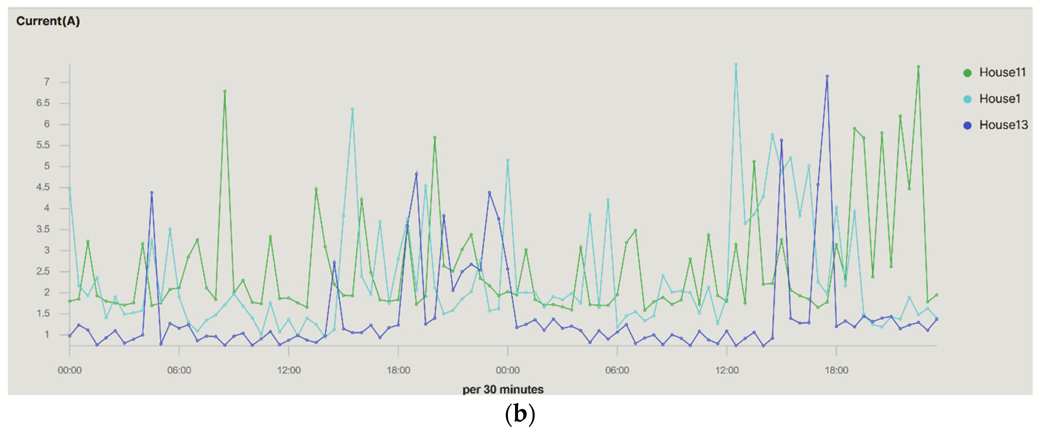 Electronics 11 03991 g015b 550