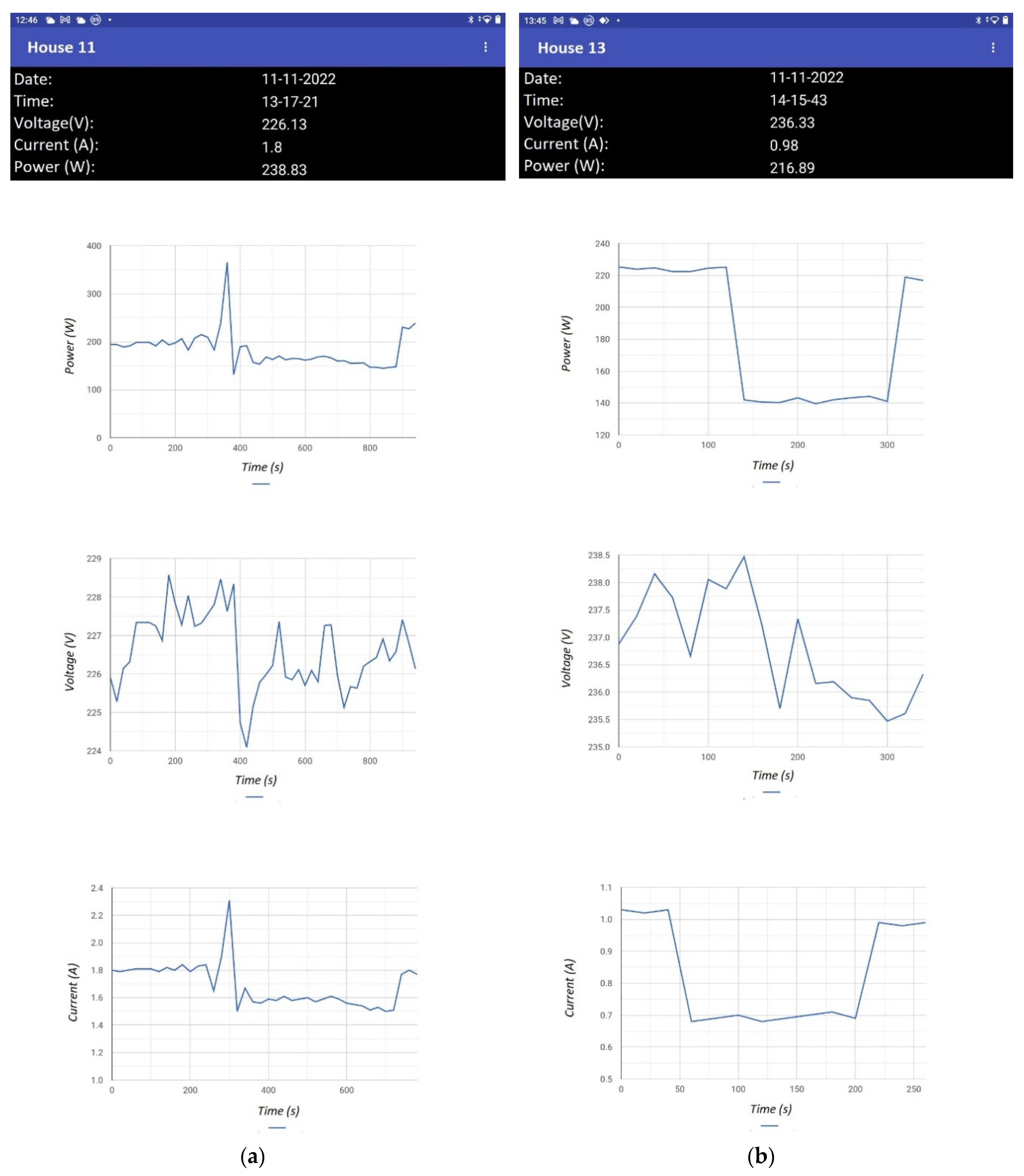 Electronics 11 03991 g017 550