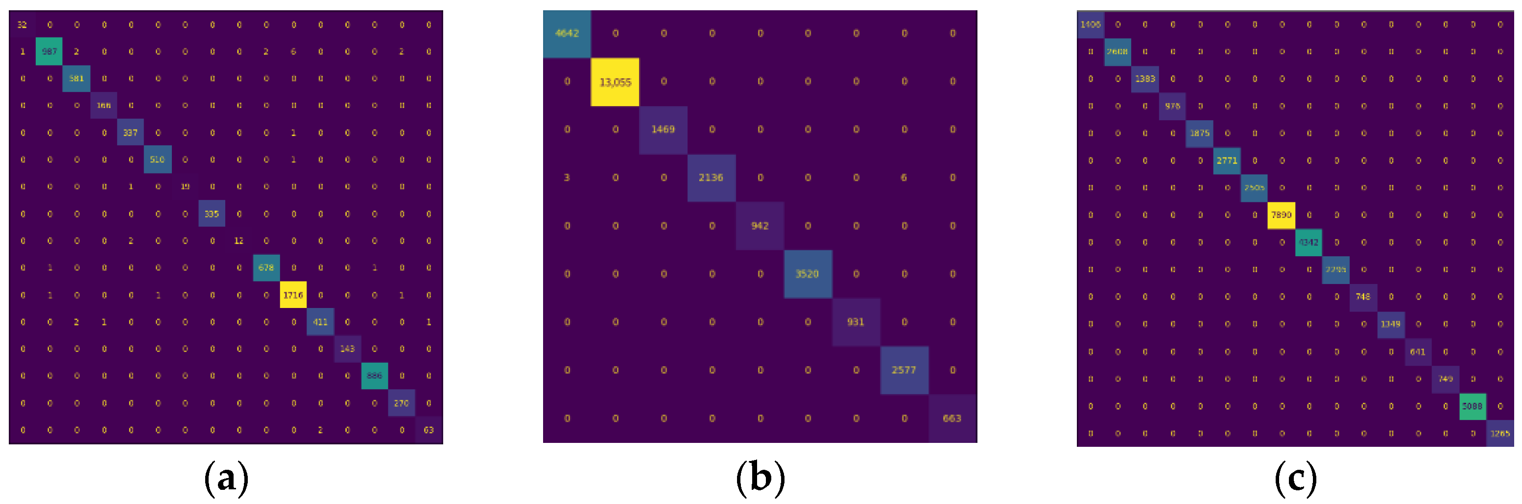 Electronics 11 03992 g004 Electronics 11 03992 g004