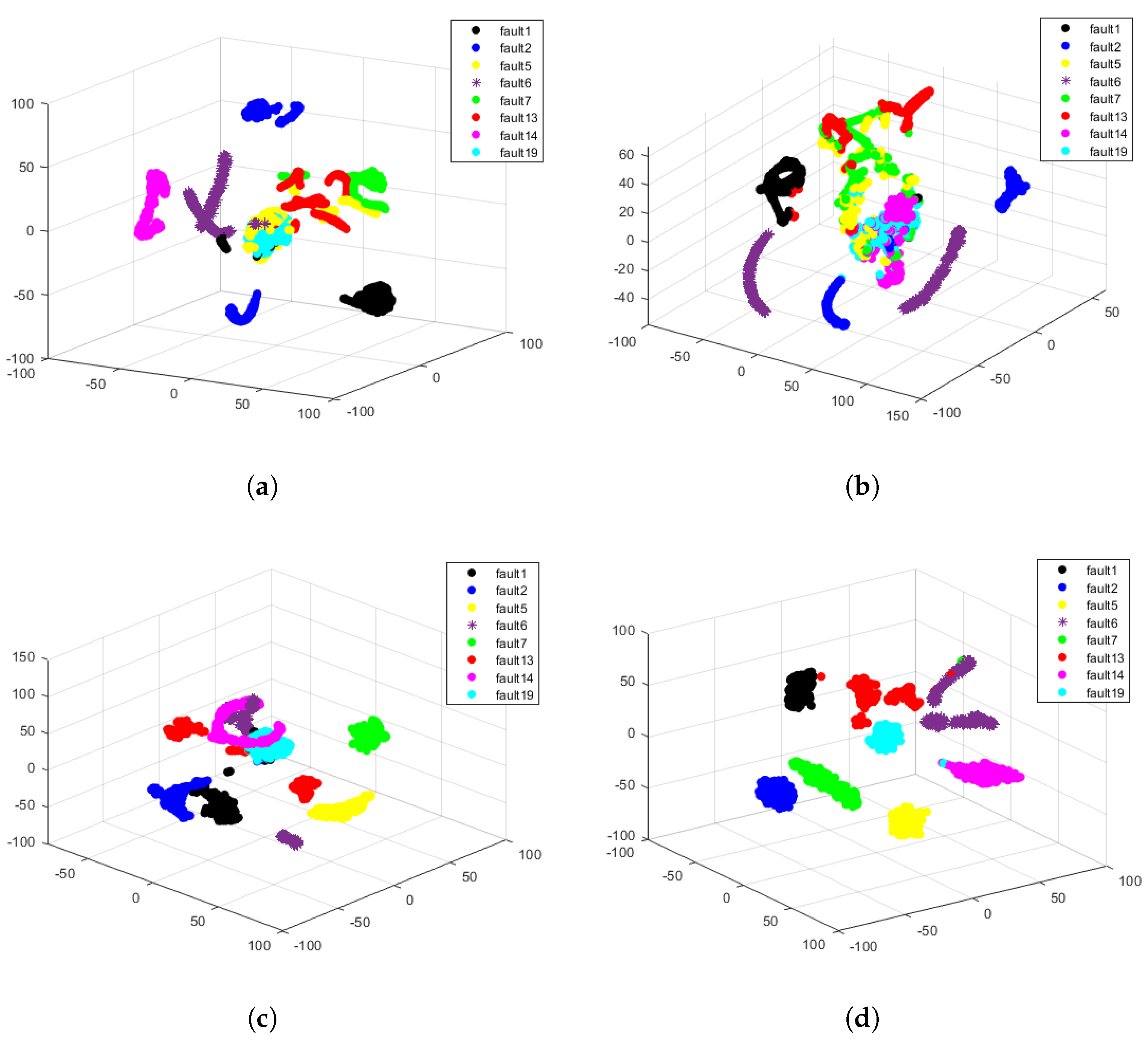Electronics 11 03993 g009 Electronics 11 03993 g009