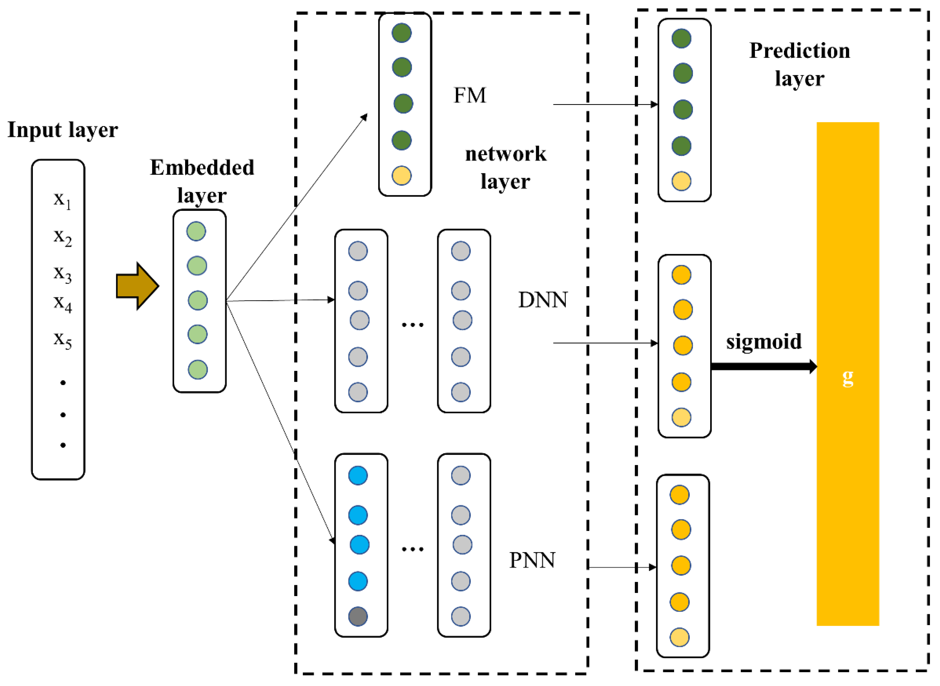 Electronics 11 03995 g001