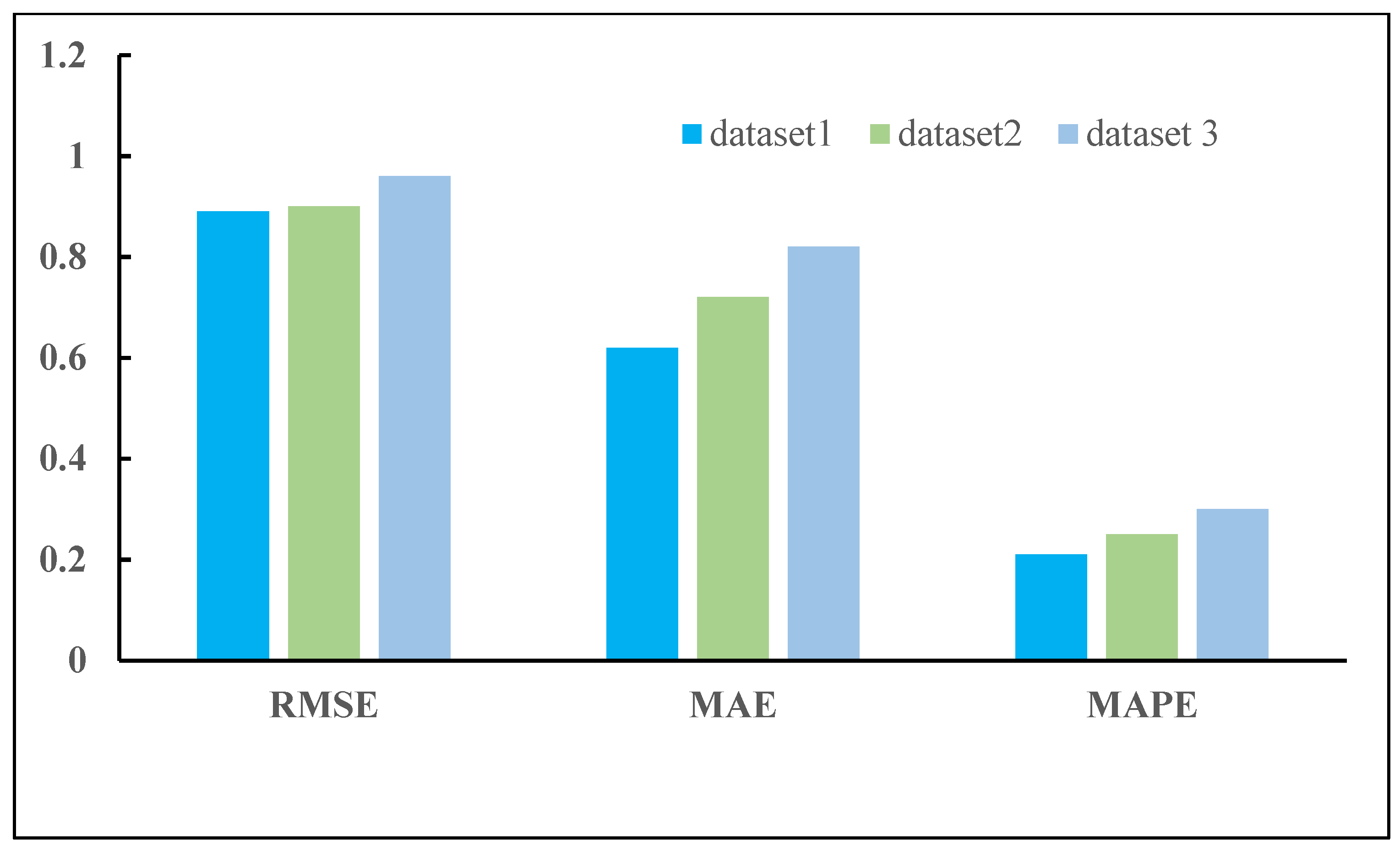 Electronics 11 03995 g002