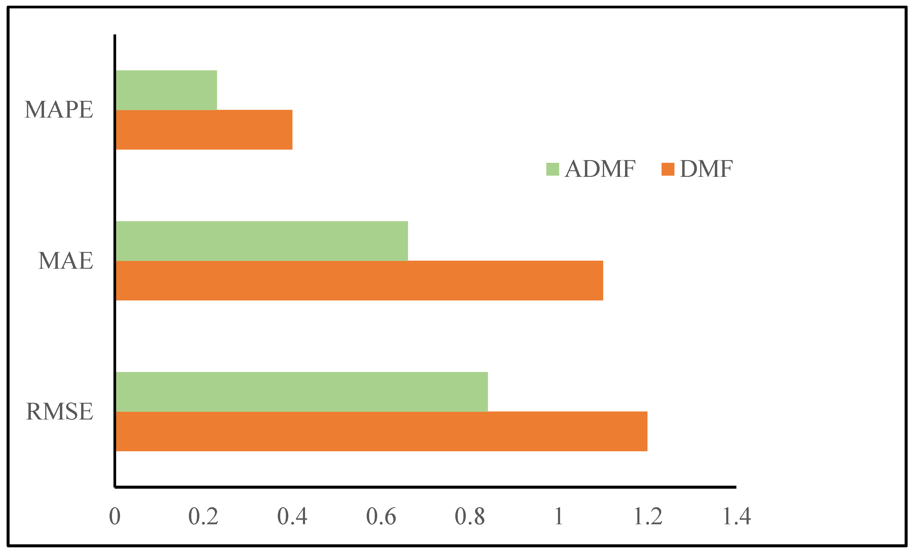 Electronics 11 03995 g003