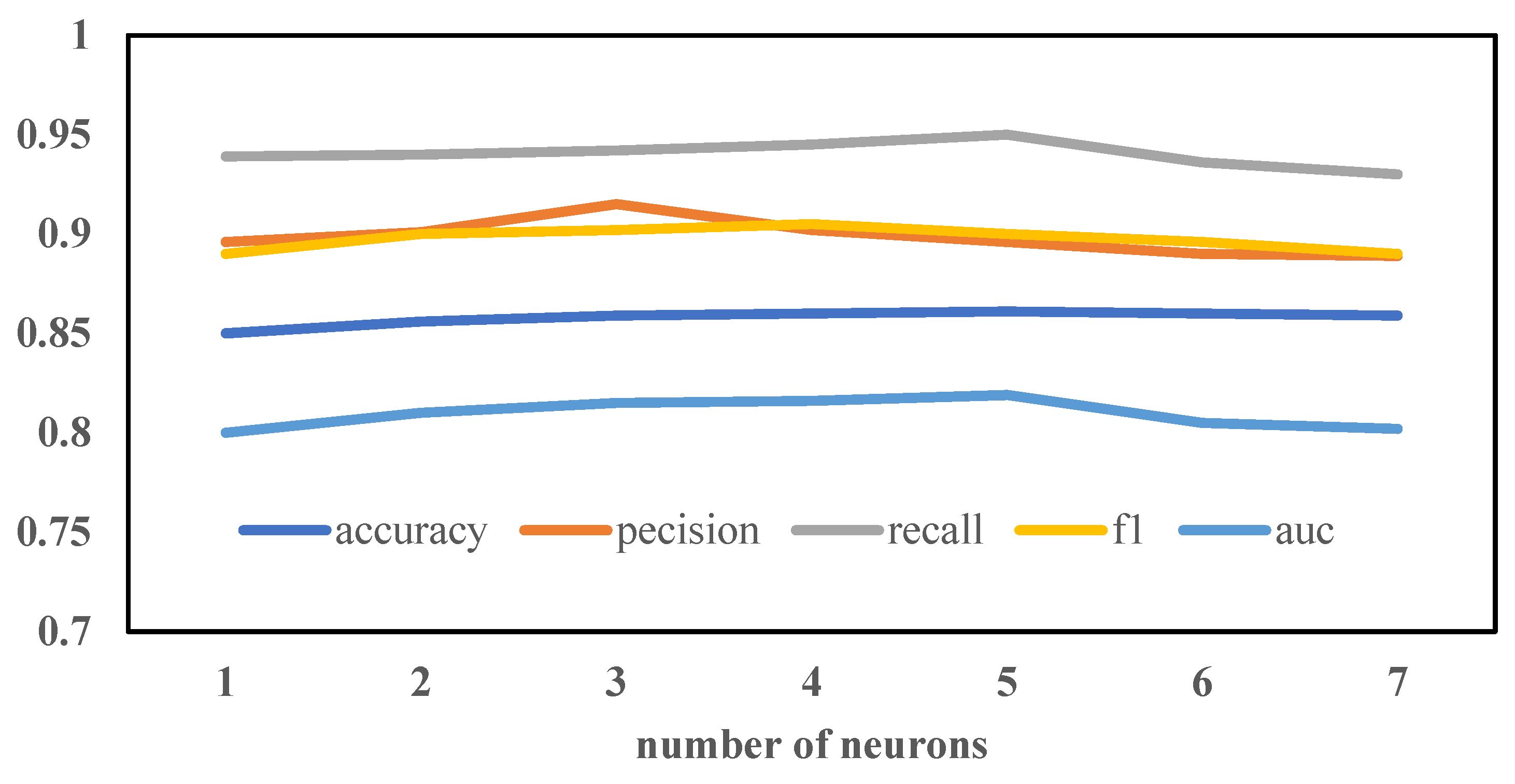 Electronics 11 03995 g005