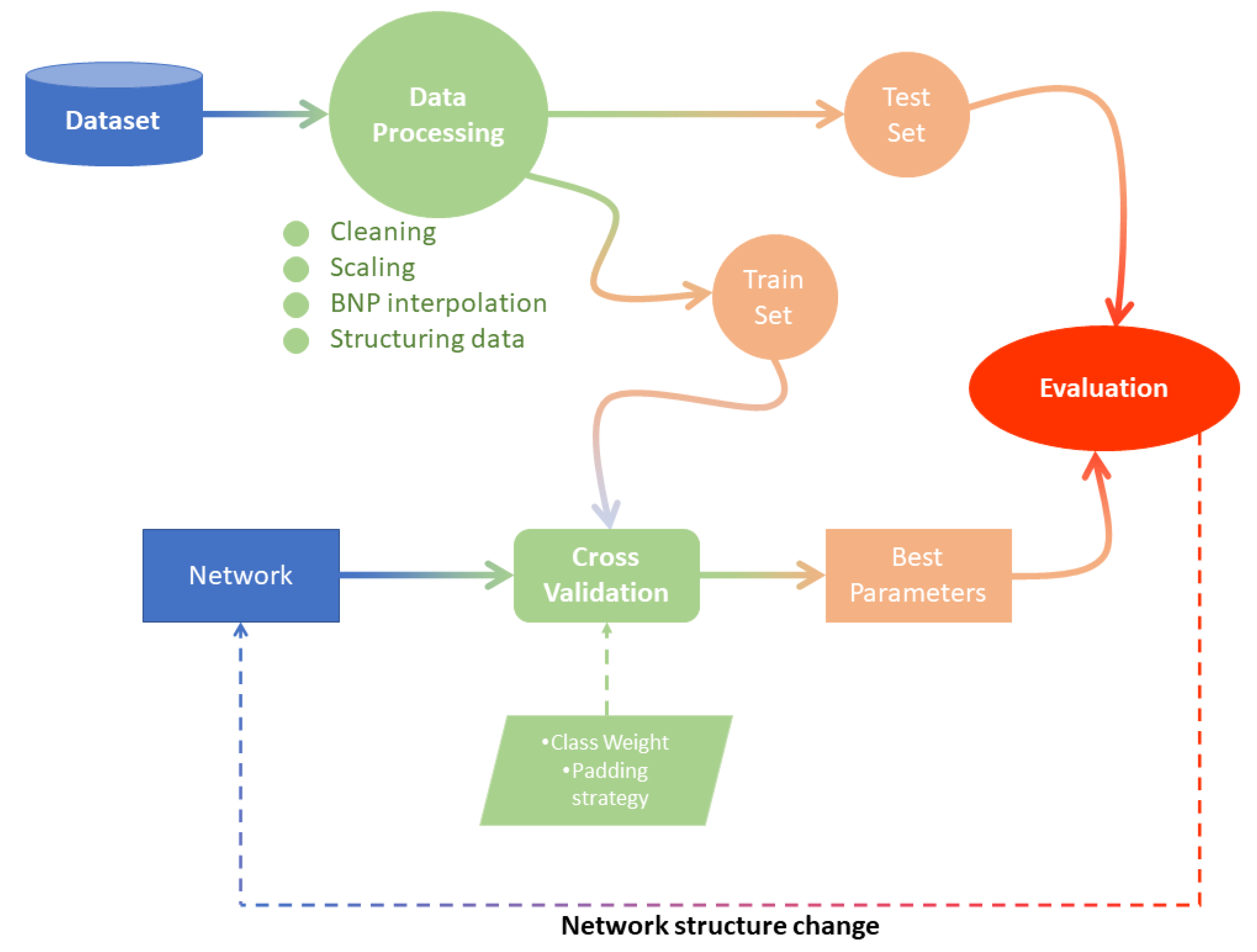 Electronics 11 03996 g002 Electronics 11 03996 g002
