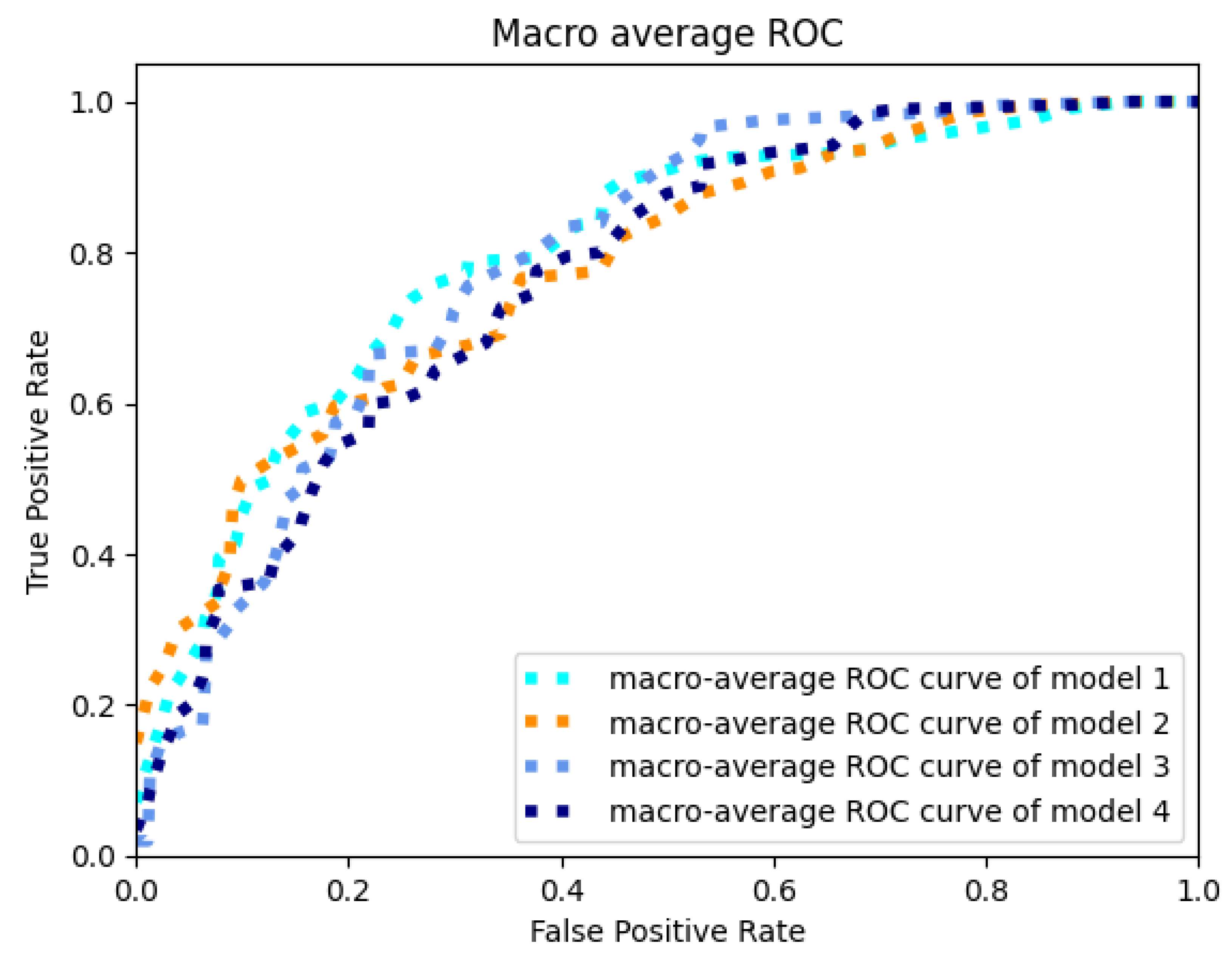 Electronics 11 03996 g005 Electronics 11 03996 g005