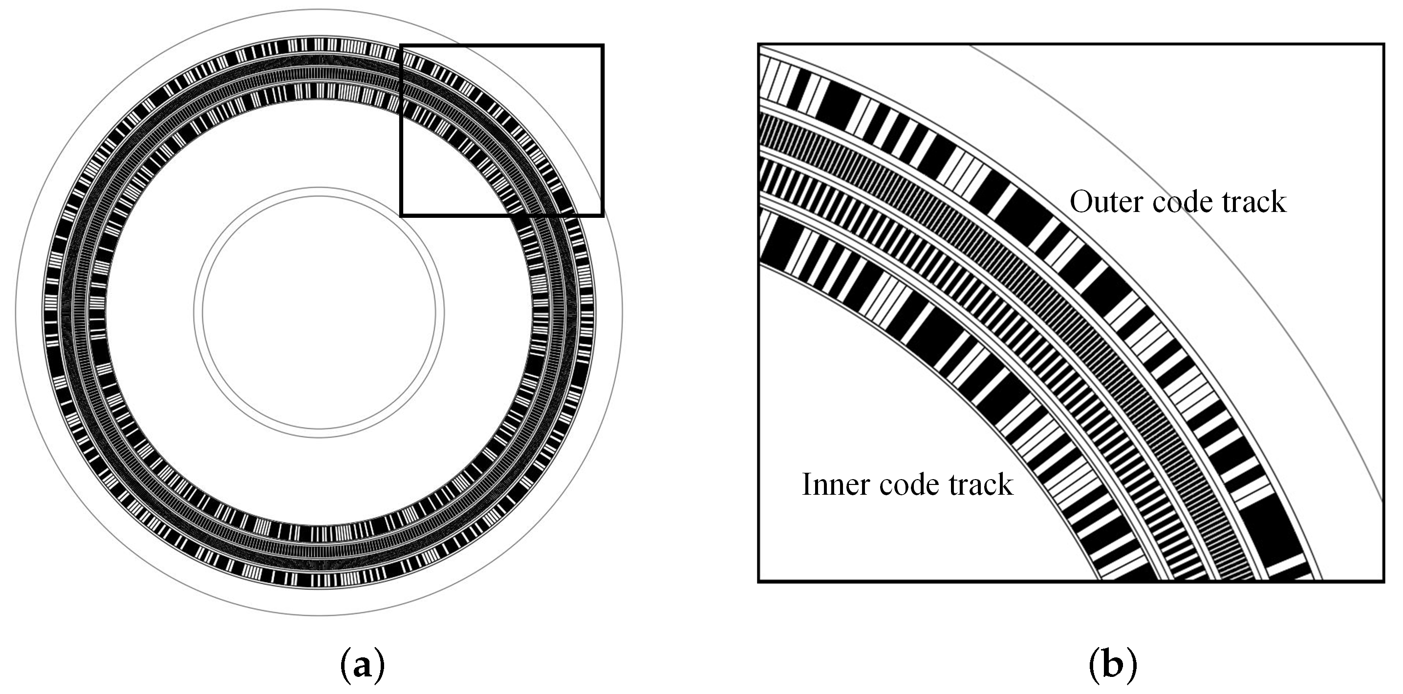 Electronics Free FullText An Optical Encoder Chip with Area