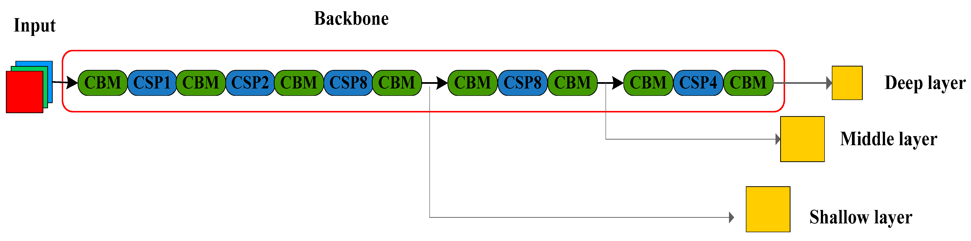Electronics 11 03998 g001