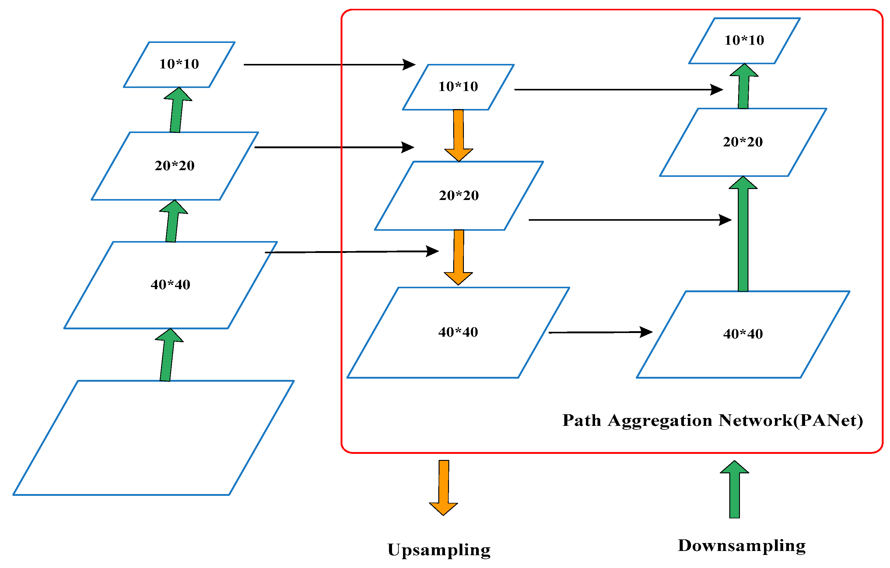 Electronics 11 03998 g002