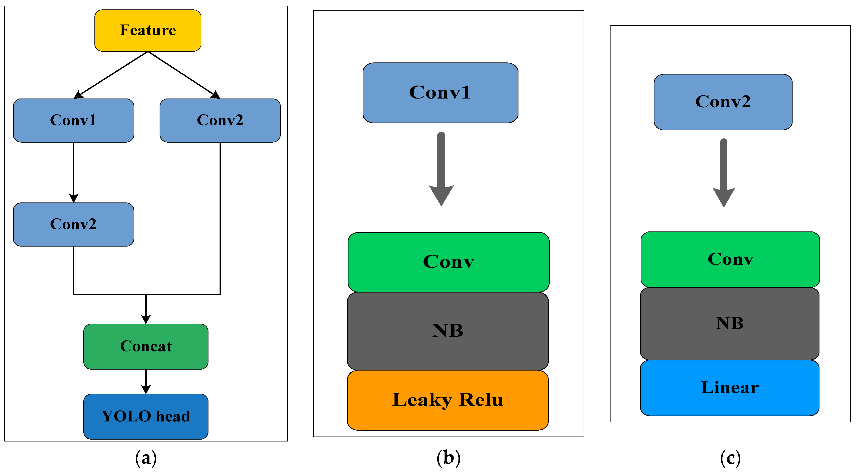 Electronics 11 03998 g003