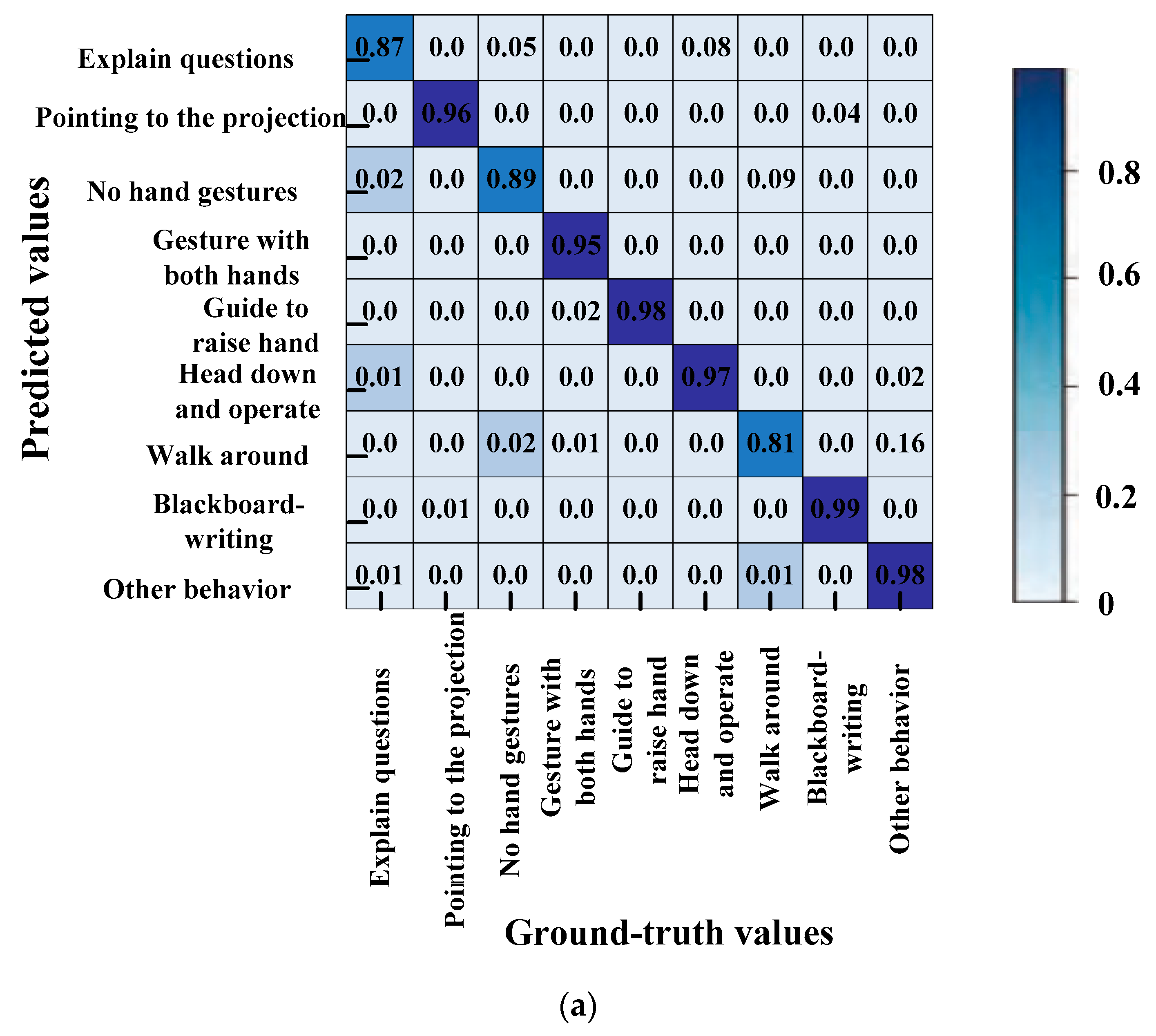 Electronics 11 03998 g006a