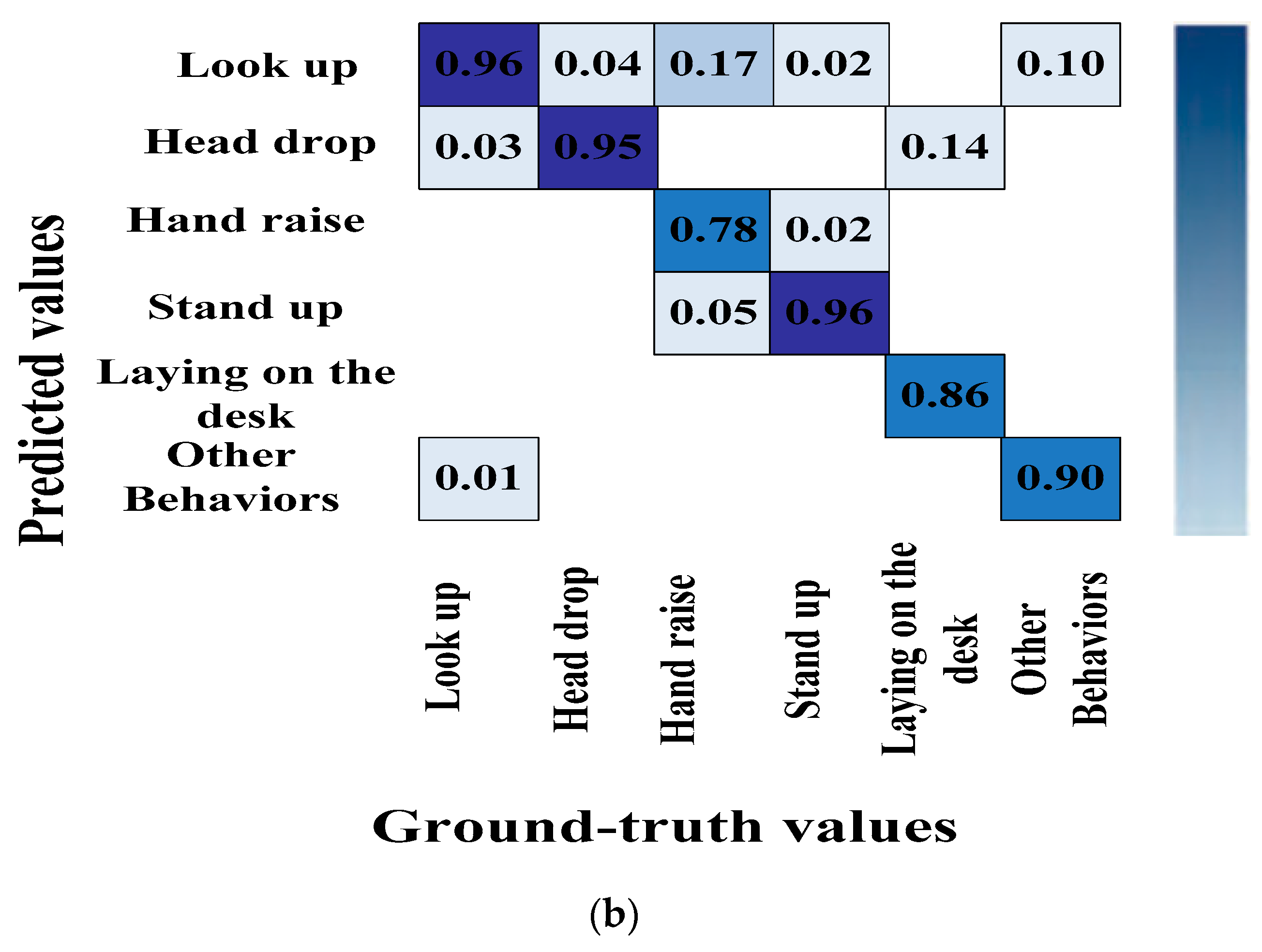 Electronics 11 03998 g006b