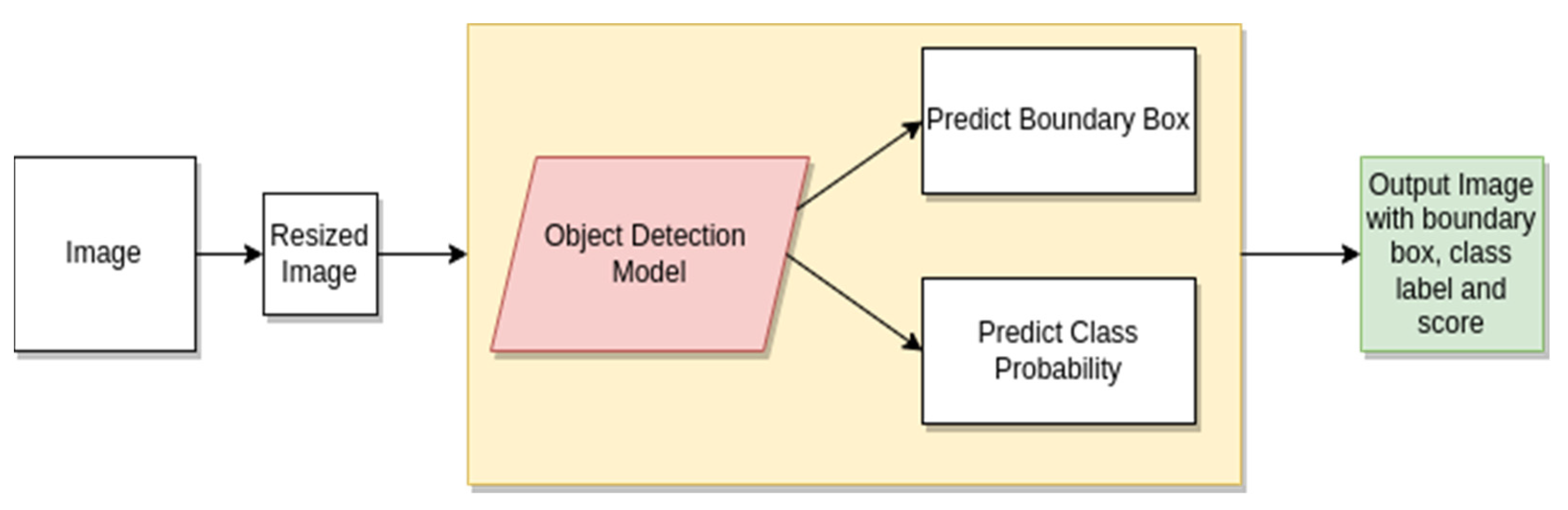 Electronics 11 03999 g002