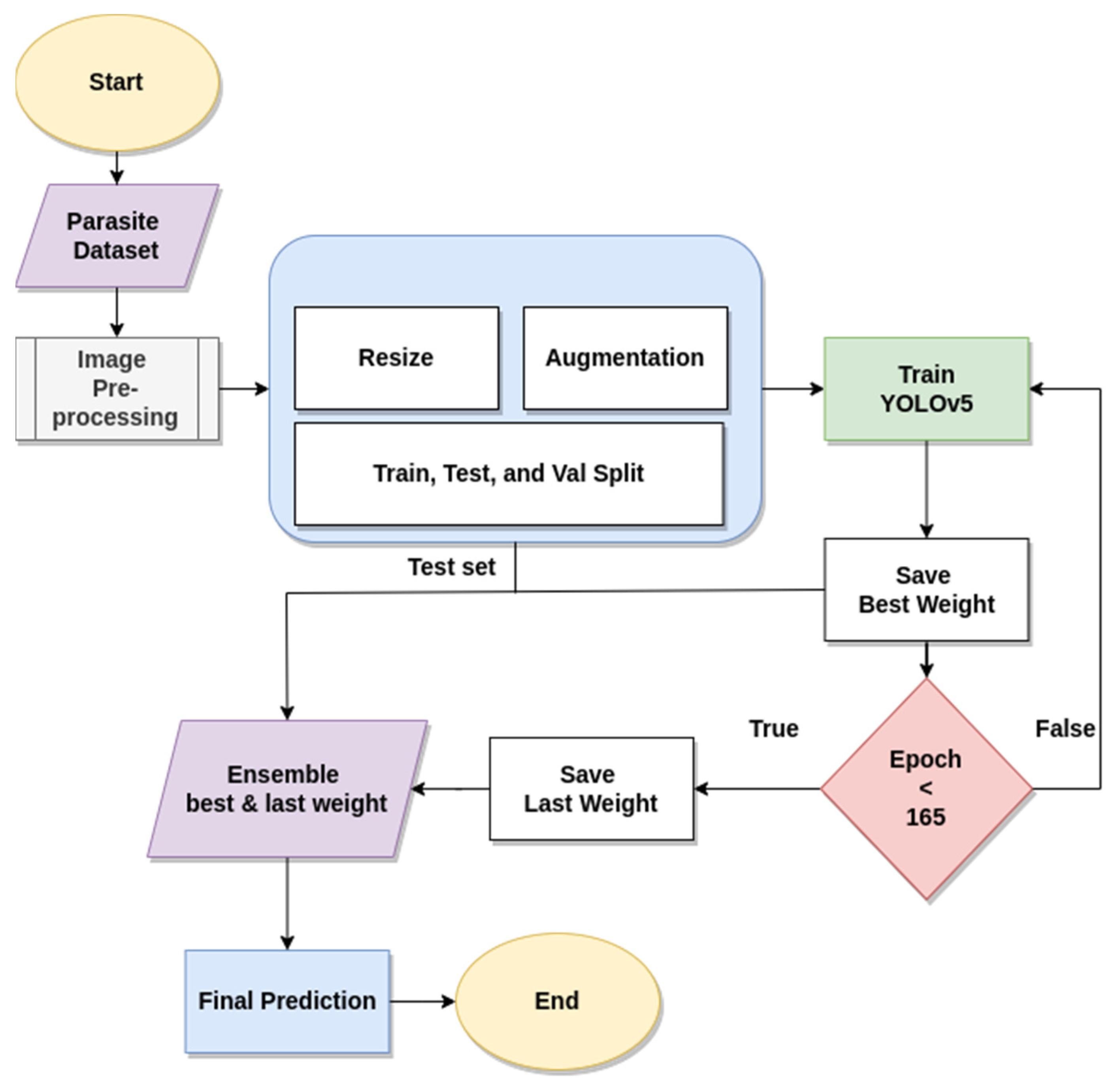 Electronics 11 03999 g005