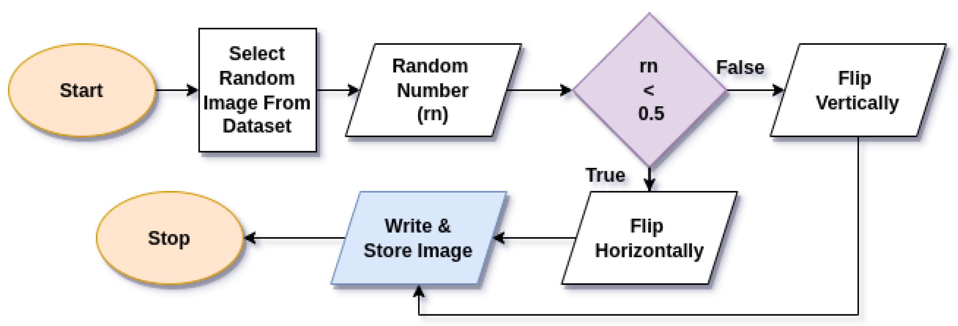 Electronics 11 03999 g006