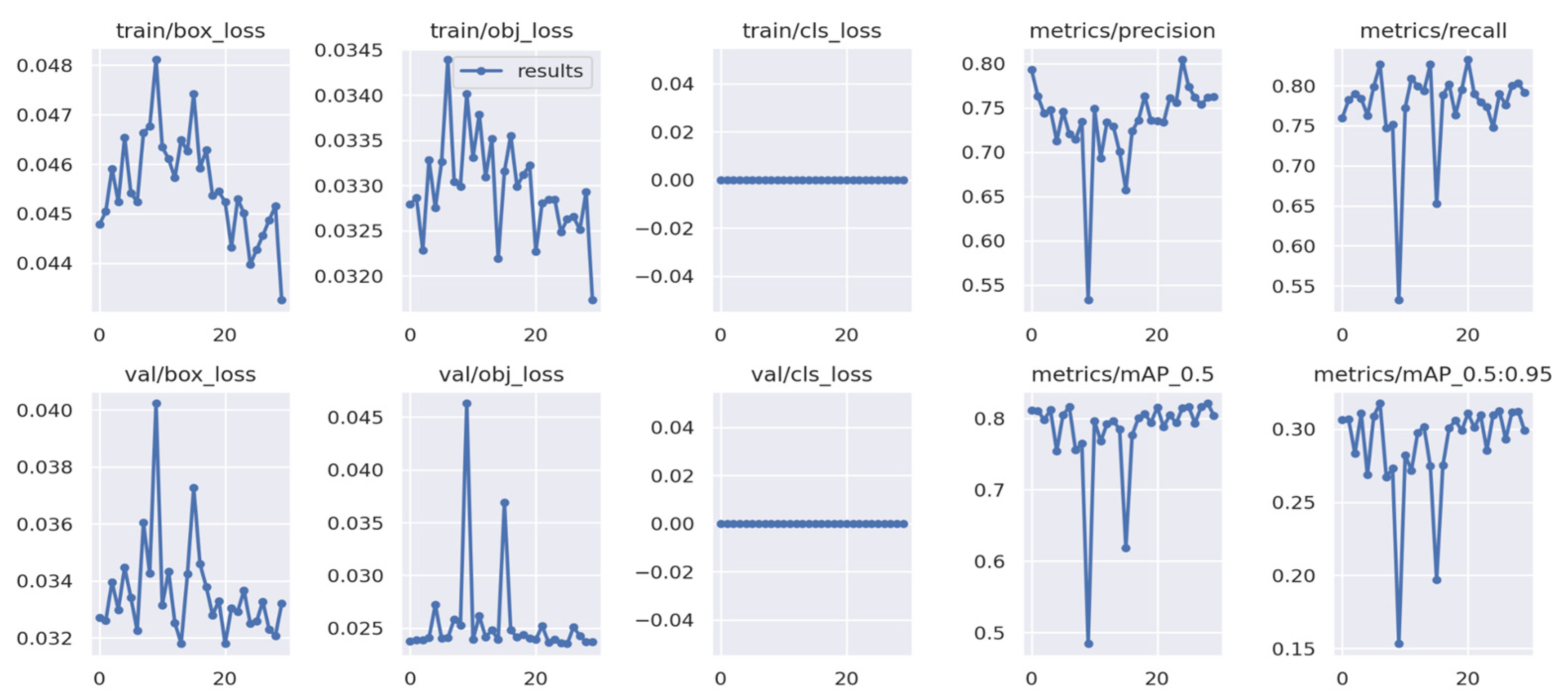 Electronics | Free Full-Text | A Novel Ensemble Weight-Assisted Yolov5 ...