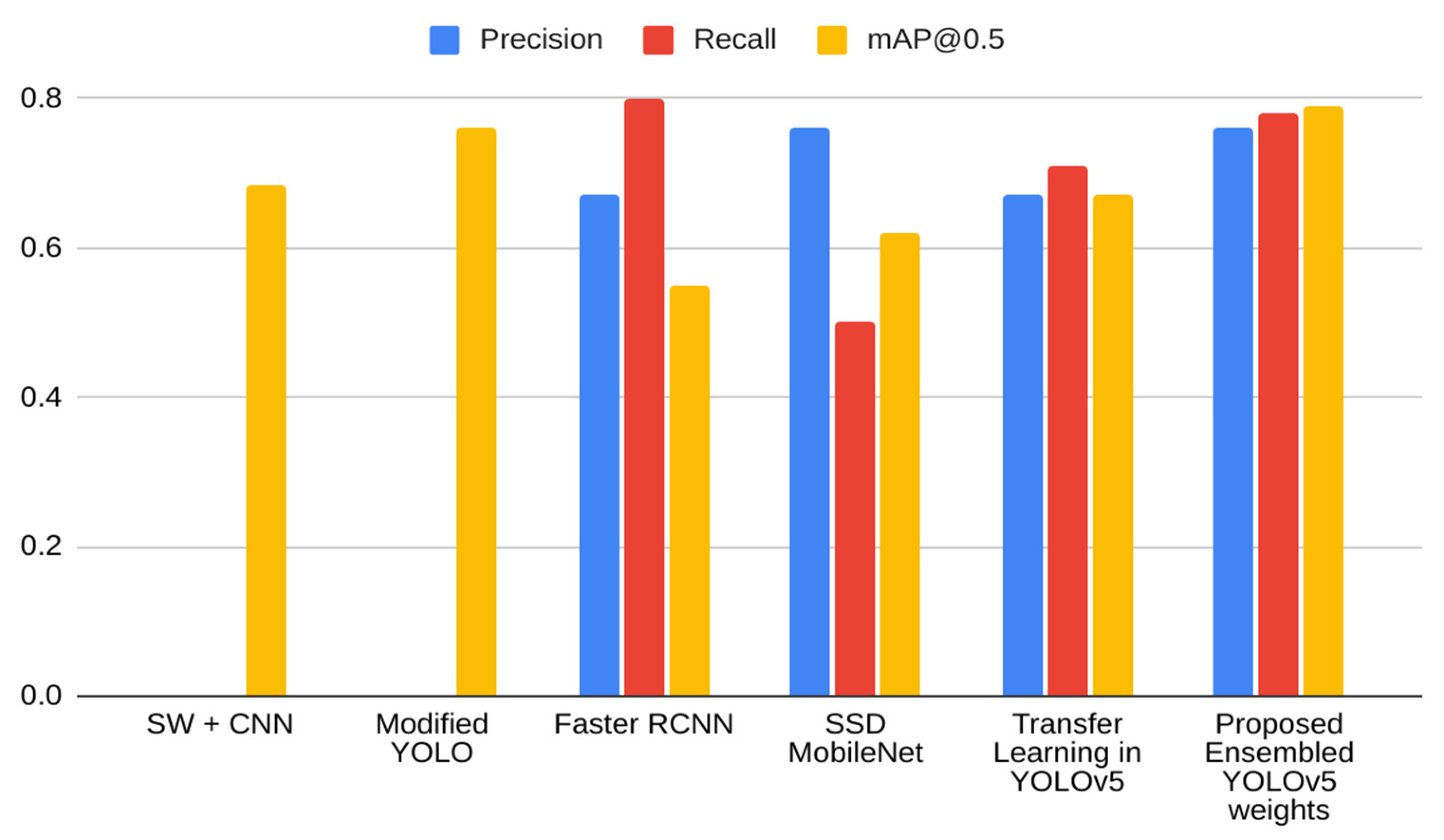 Electronics 11 03999 g008