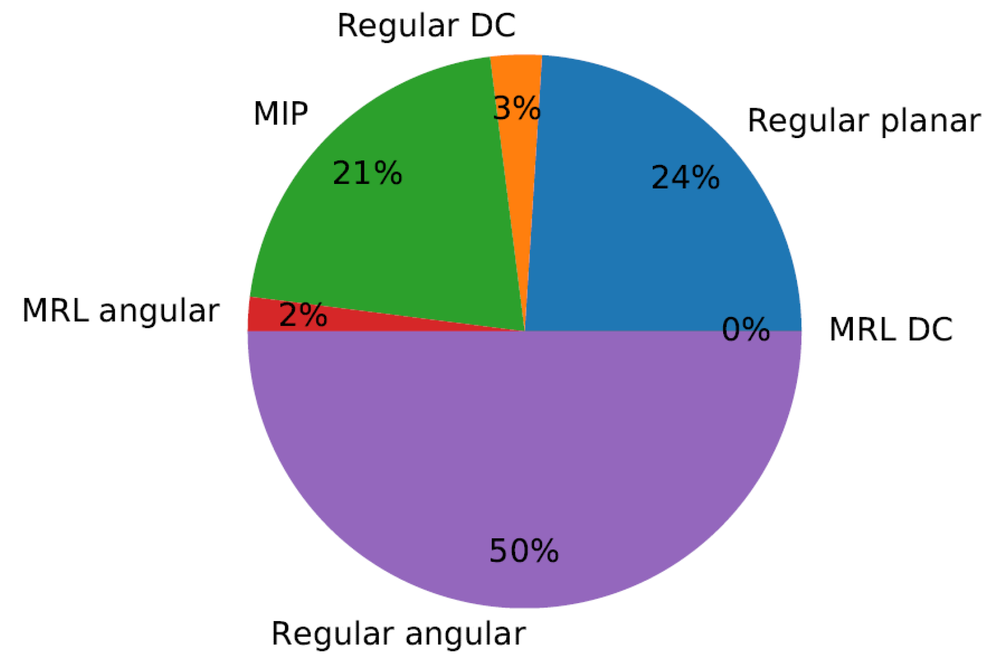 Electronics 11 04001 g007 Electronics 11 04001 g007
