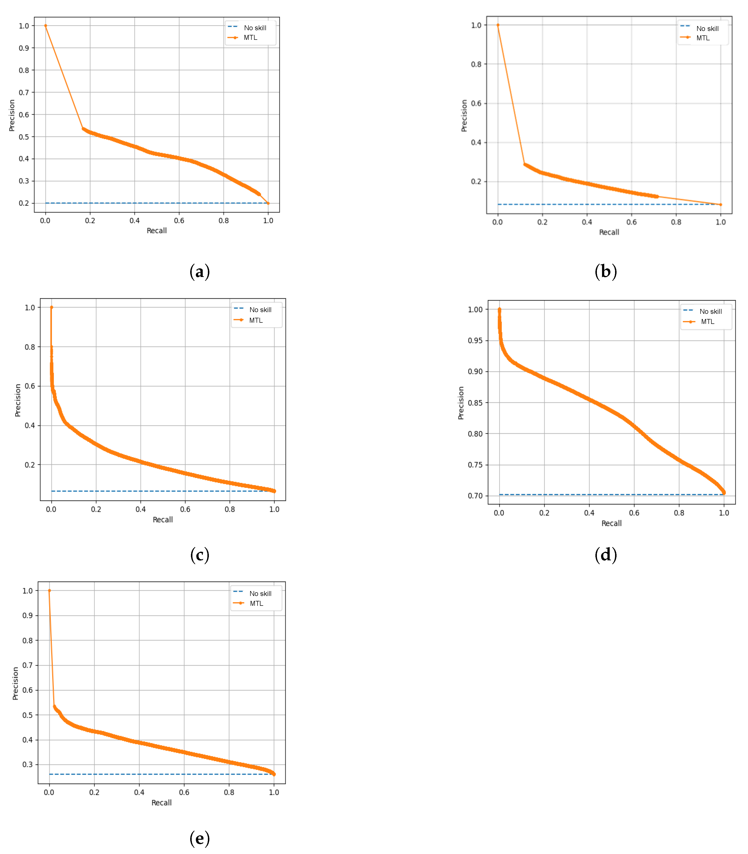 Electronics 11 04001 g009 Electronics 11 04001 g009