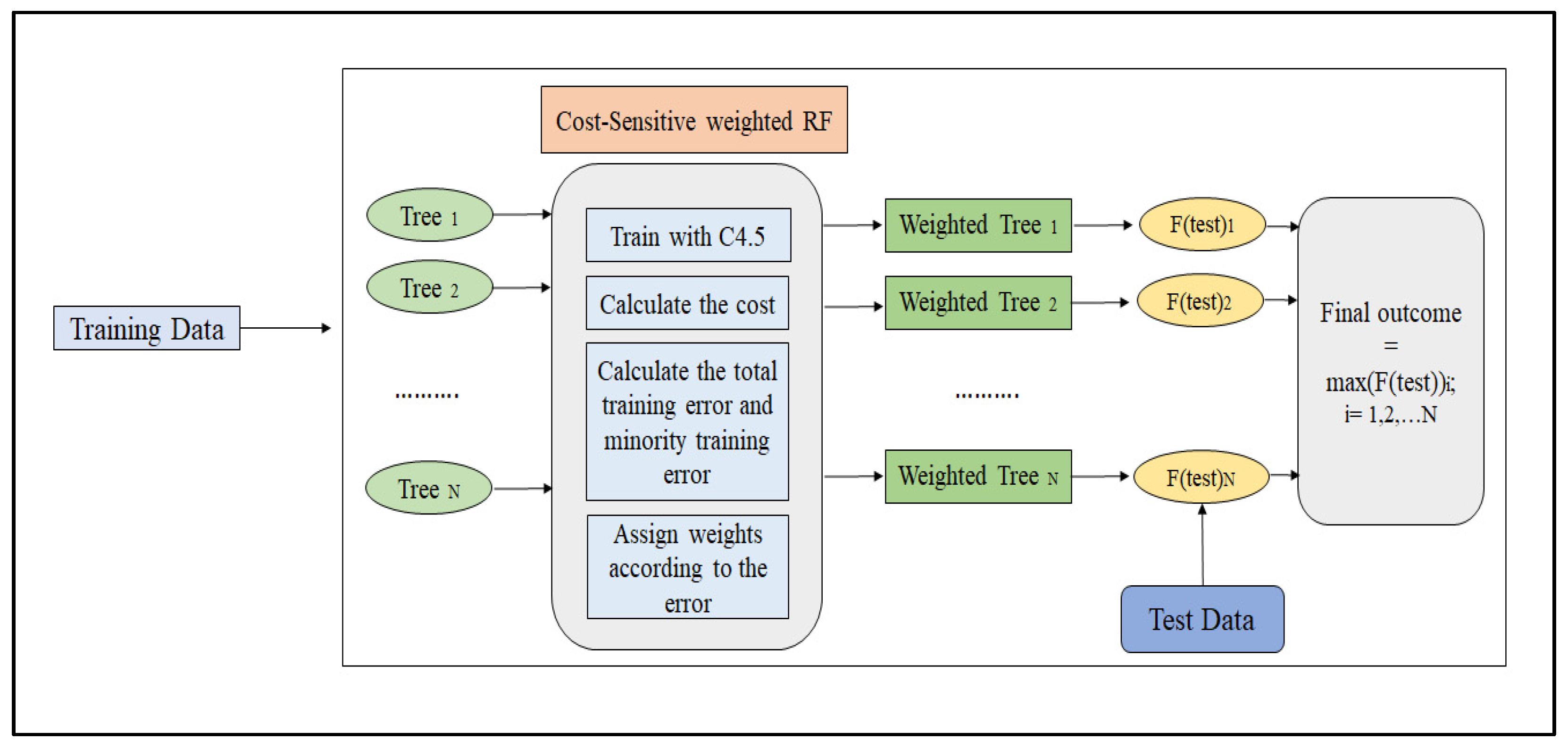 Electronics 11 04003 g007