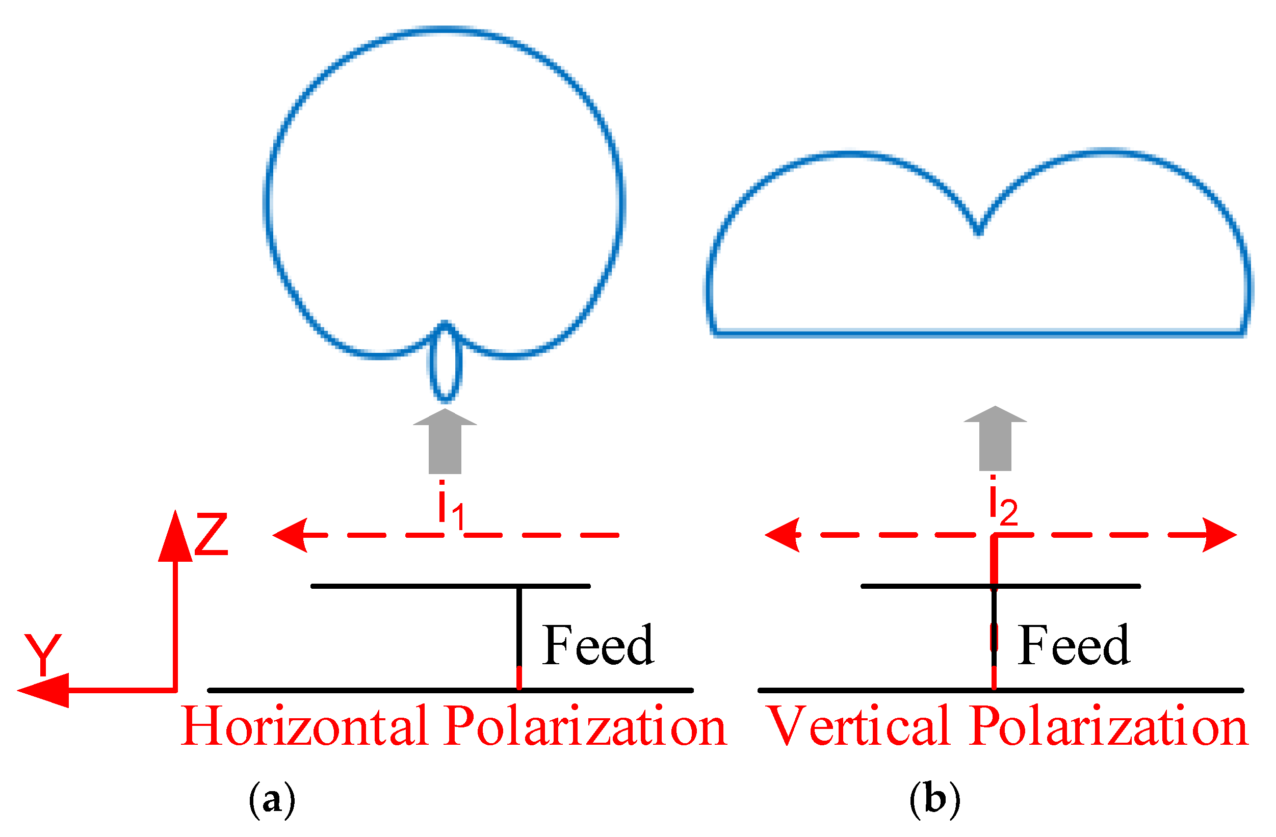 Electronics 11 04004 g002 Electronics 11 04004 g002