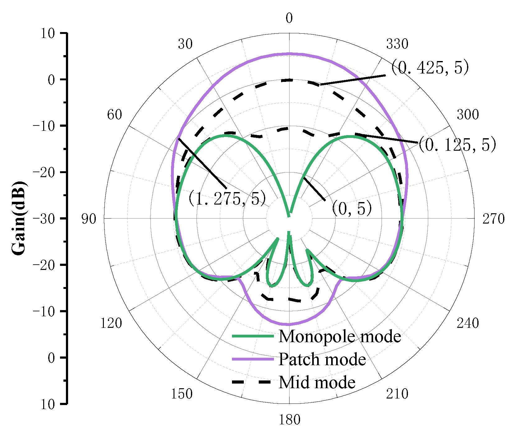Electronics 11 04004 g003 Electronics 11 04004 g003