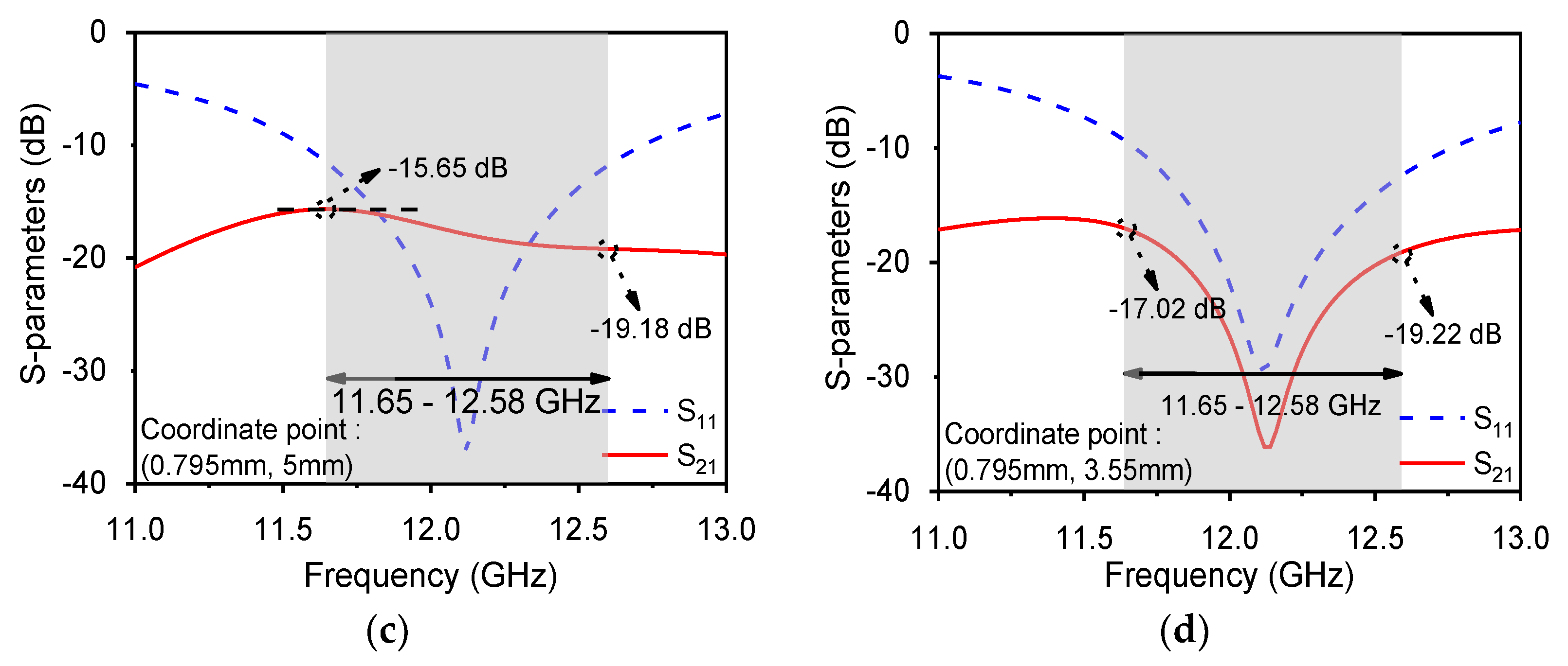 Electronics 11 04004 g004b Electronics 11 04004 g004b