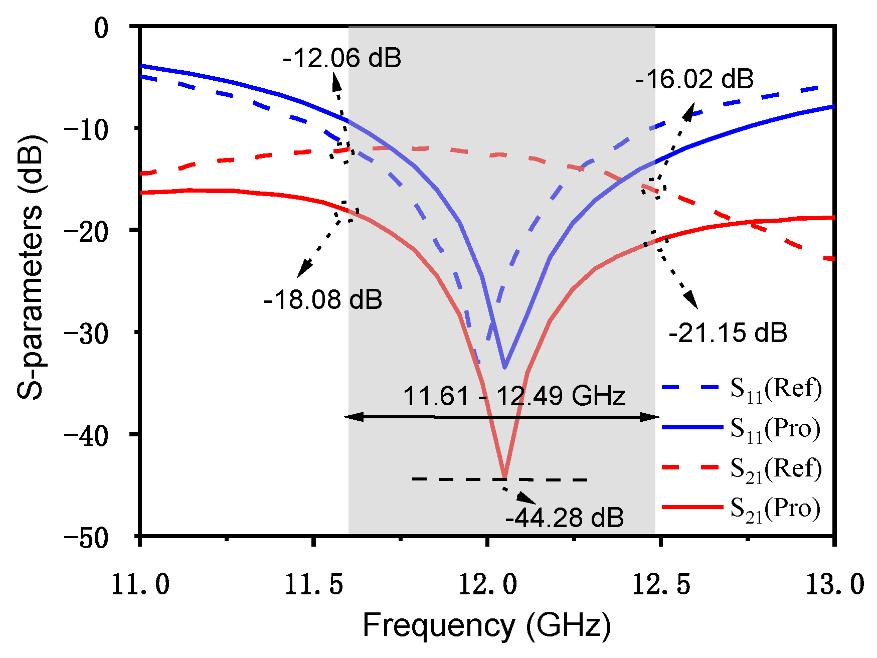 Electronics 11 04004 g007 Electronics 11 04004 g007