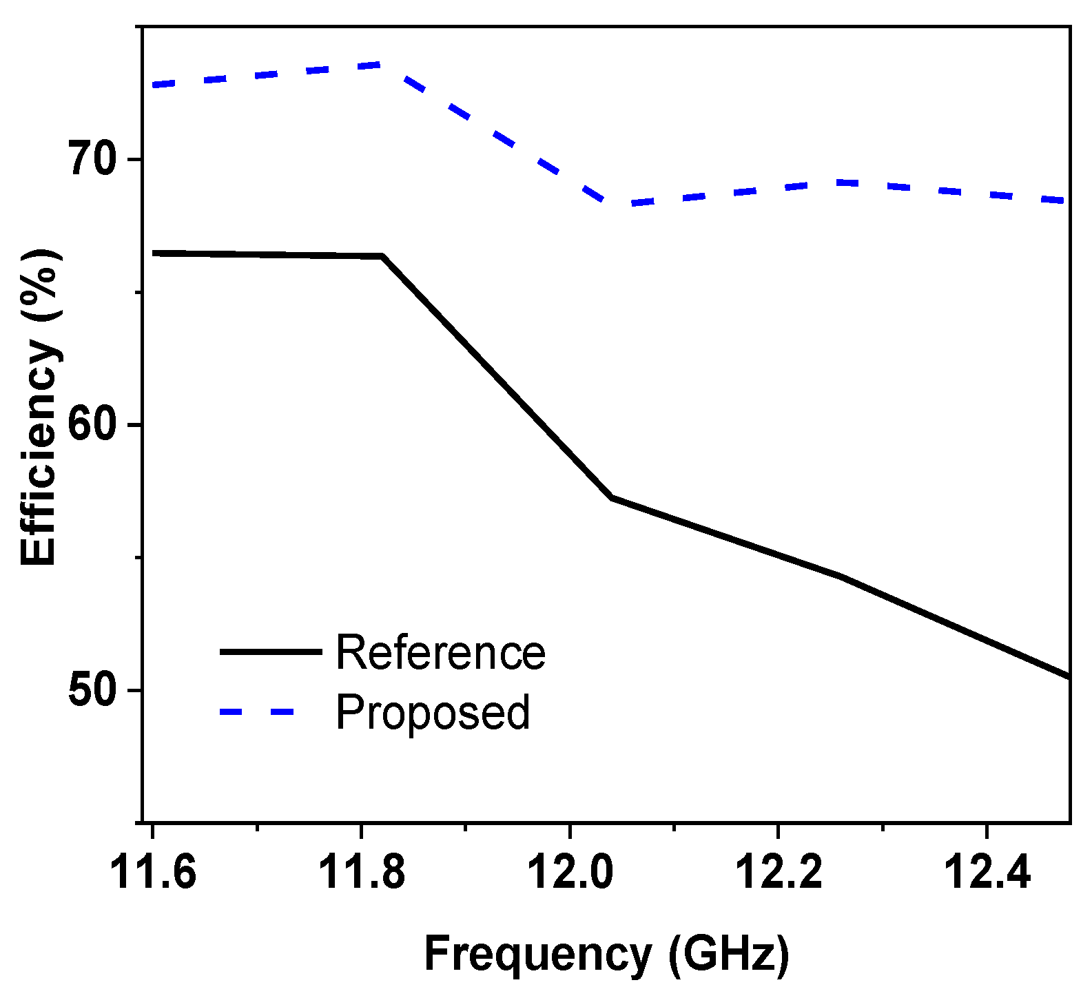 Electronics 11 04004 g008 Electronics 11 04004 g008