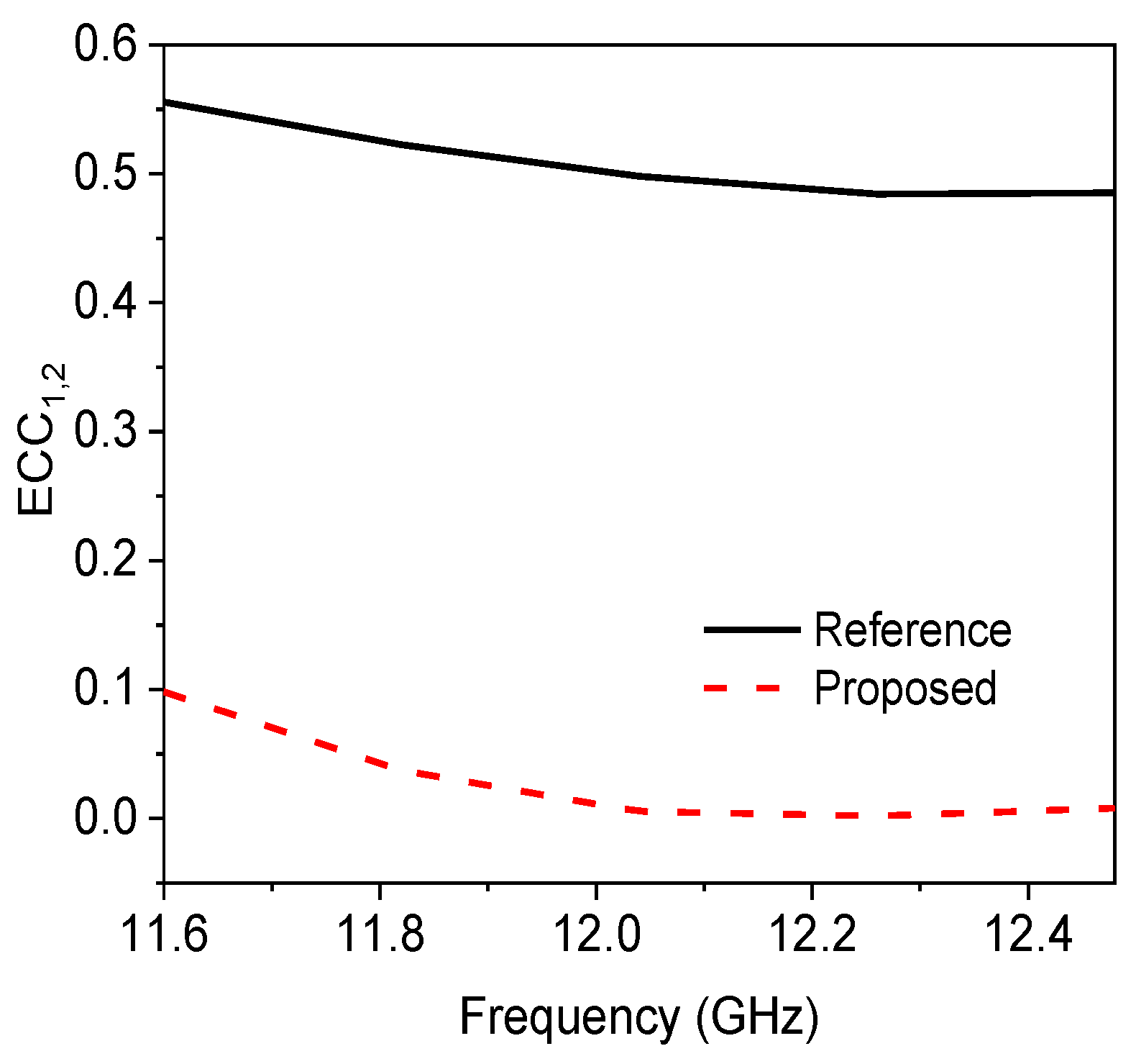 Electronics 11 04004 g009 Electronics 11 04004 g009